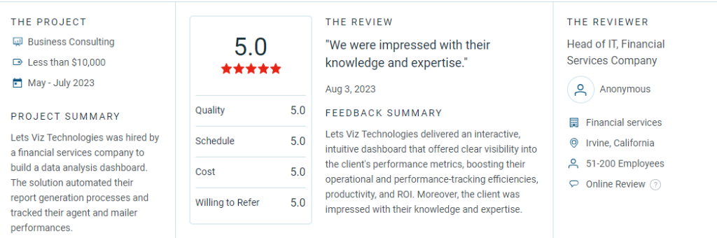 Liberty1 5 Star Review for Lets Viz Technologies on Clutch