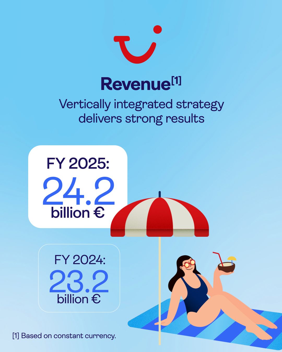 tui tobacco prices 2025 TUI reports strong results for the full year 2025, exceeds EBIT forecast  and presents new dividend policy. Revenue rises to EUR 24.2 billion,  underlying EBIT at constant exchange rates reaches record level