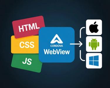 Apache Cordova: The Best Choice for Cross-Platform Mobile App & Website Development - Cross Platform Development blog post cover image