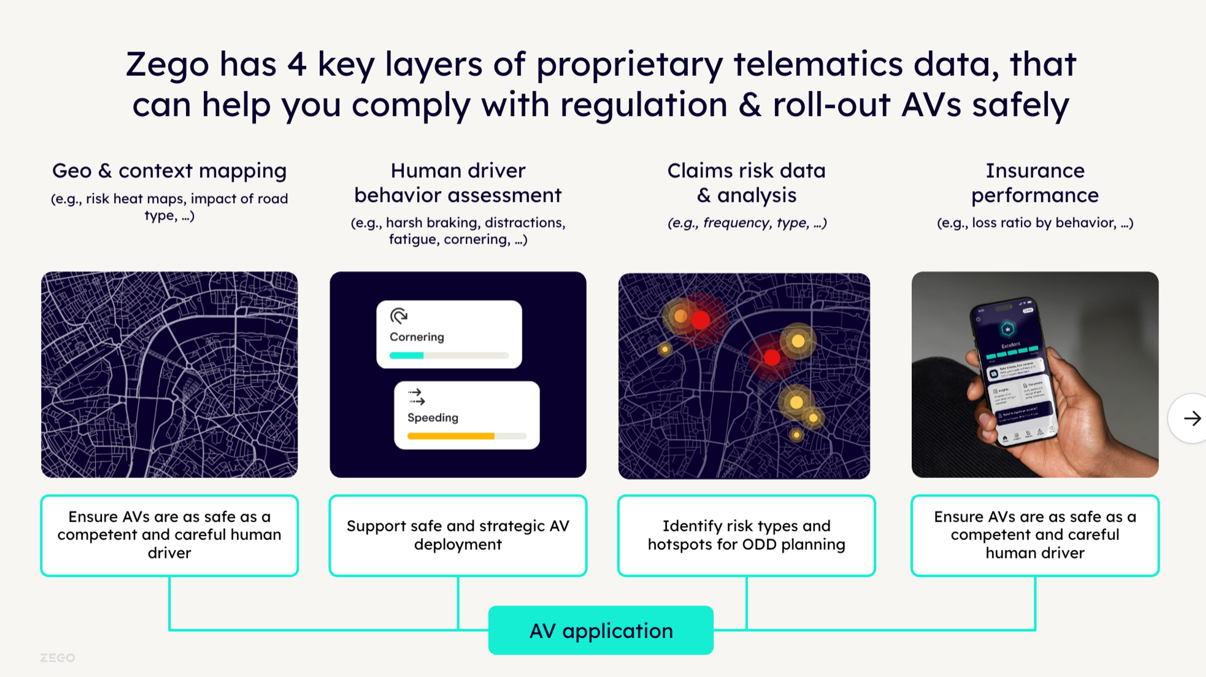 Zego and self driving car insurance data