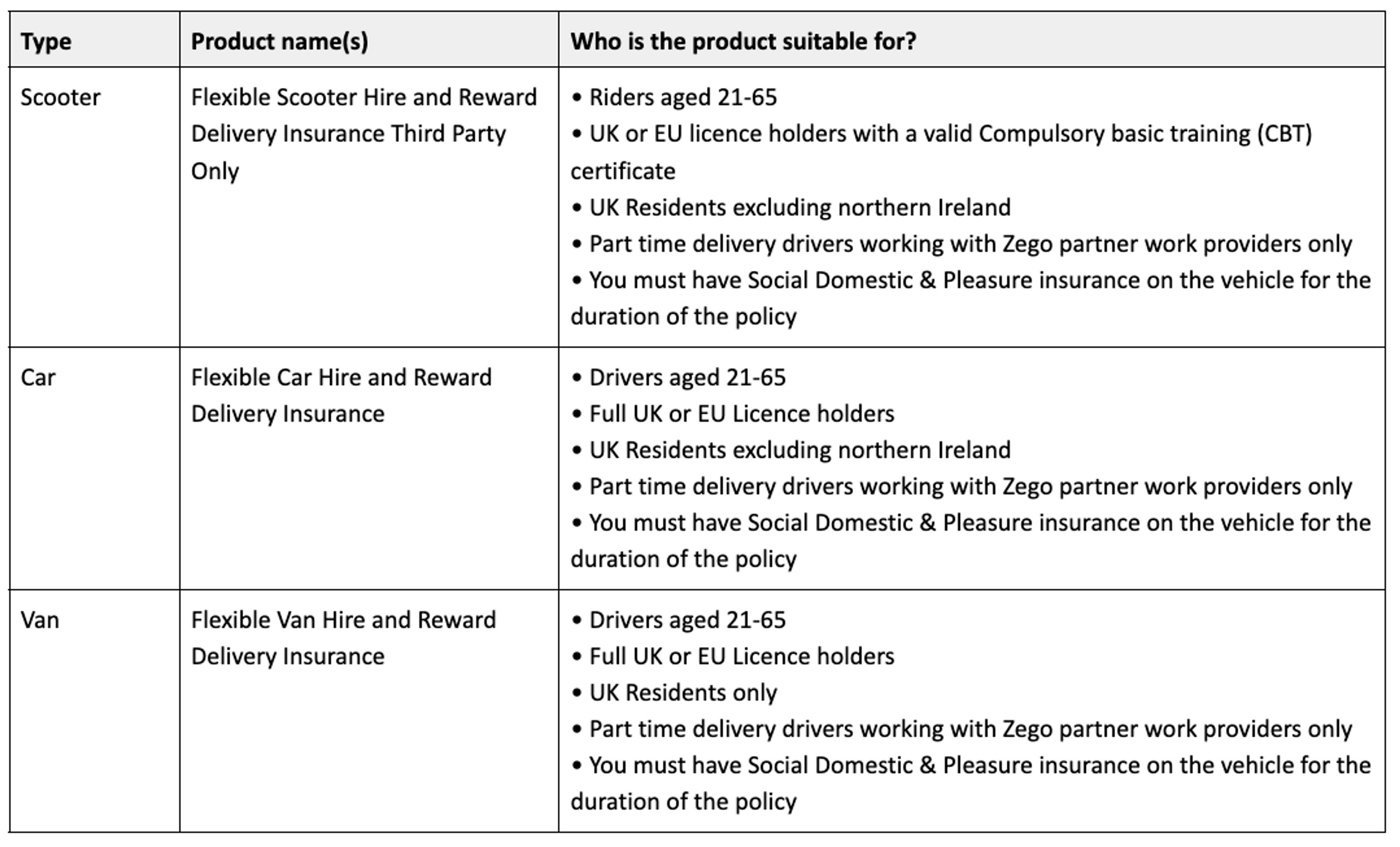Zego Delivery App Our Products