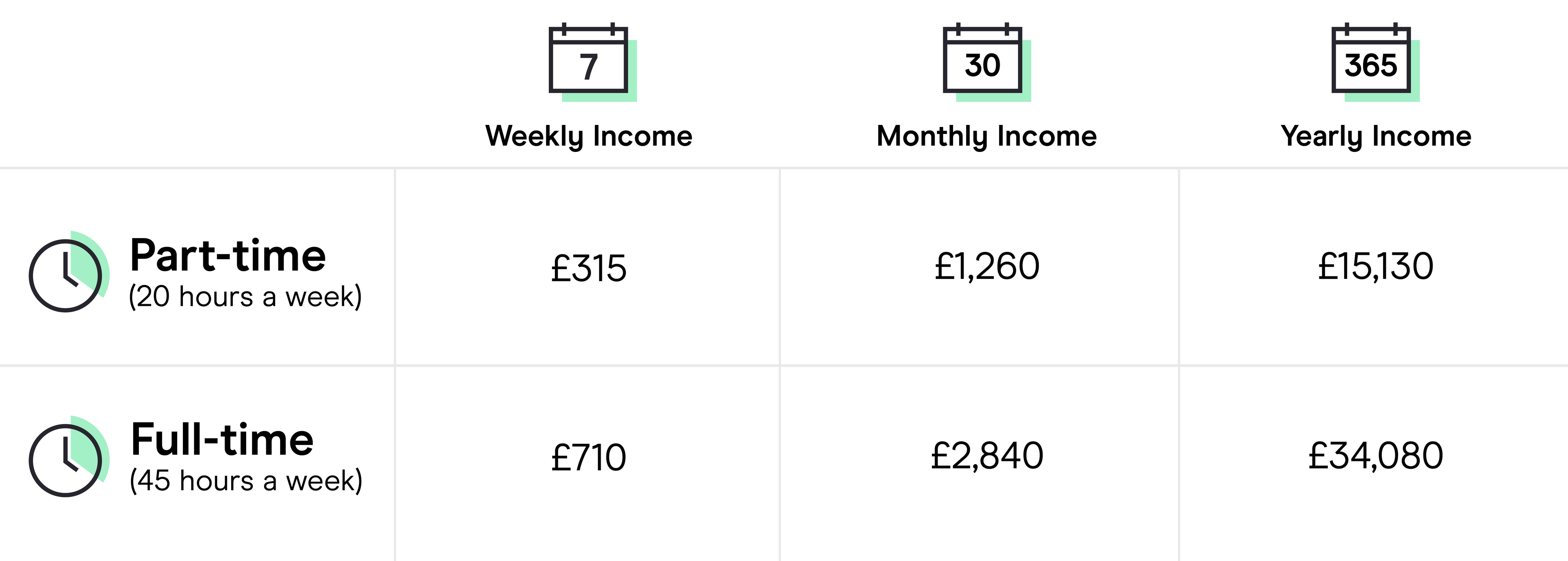 How much do Uber drivers make? Discover your income potential in