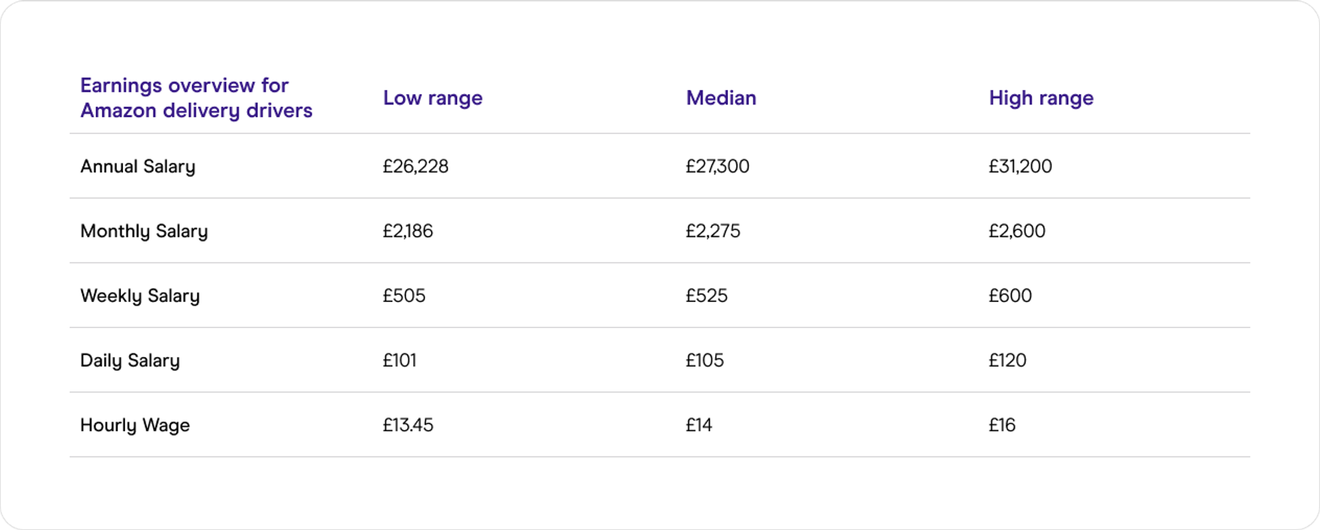 how-much-do-amazon-flex-delivery-drivers-get-paid-earnings-revealed