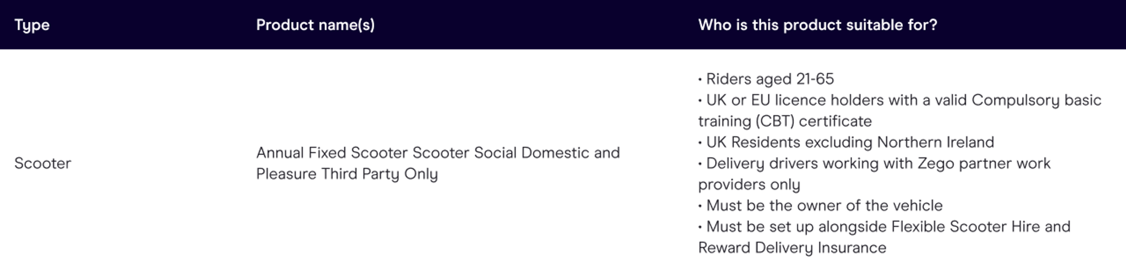 Annual products available through the Zego Delivery App
