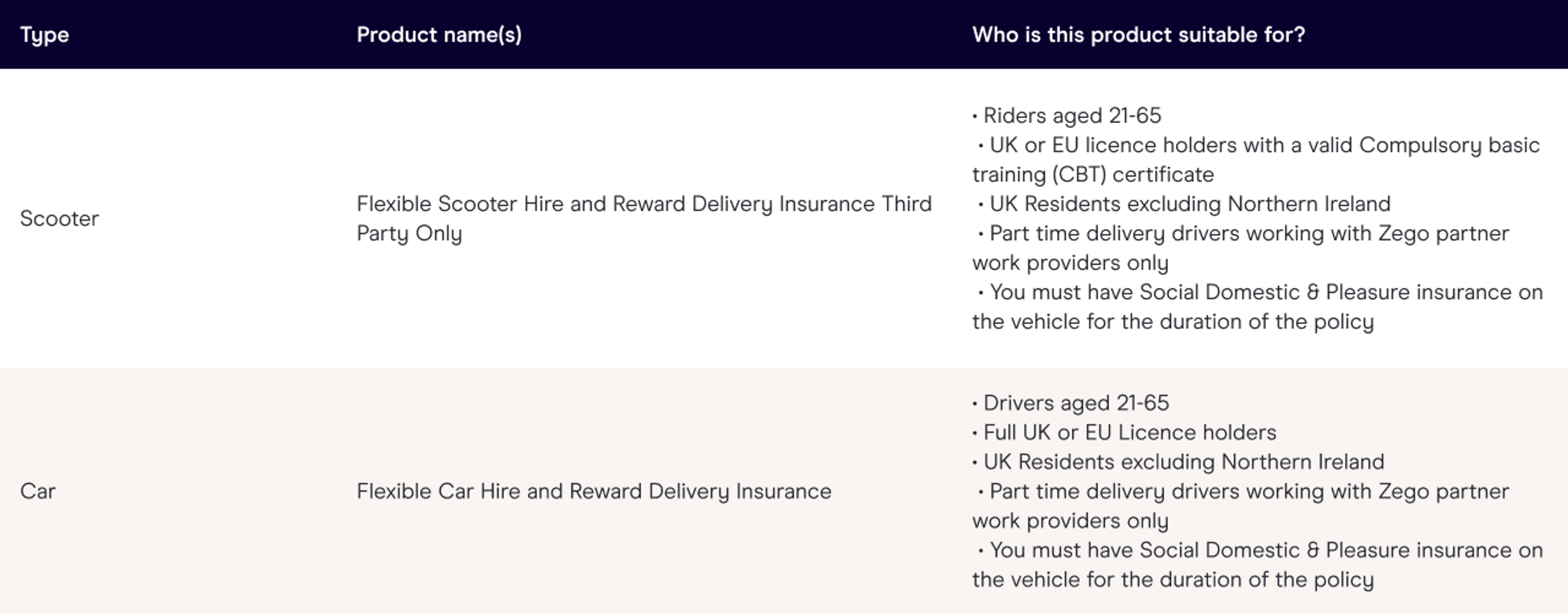 Pay-as-you-go products available through the Zego Delivery App