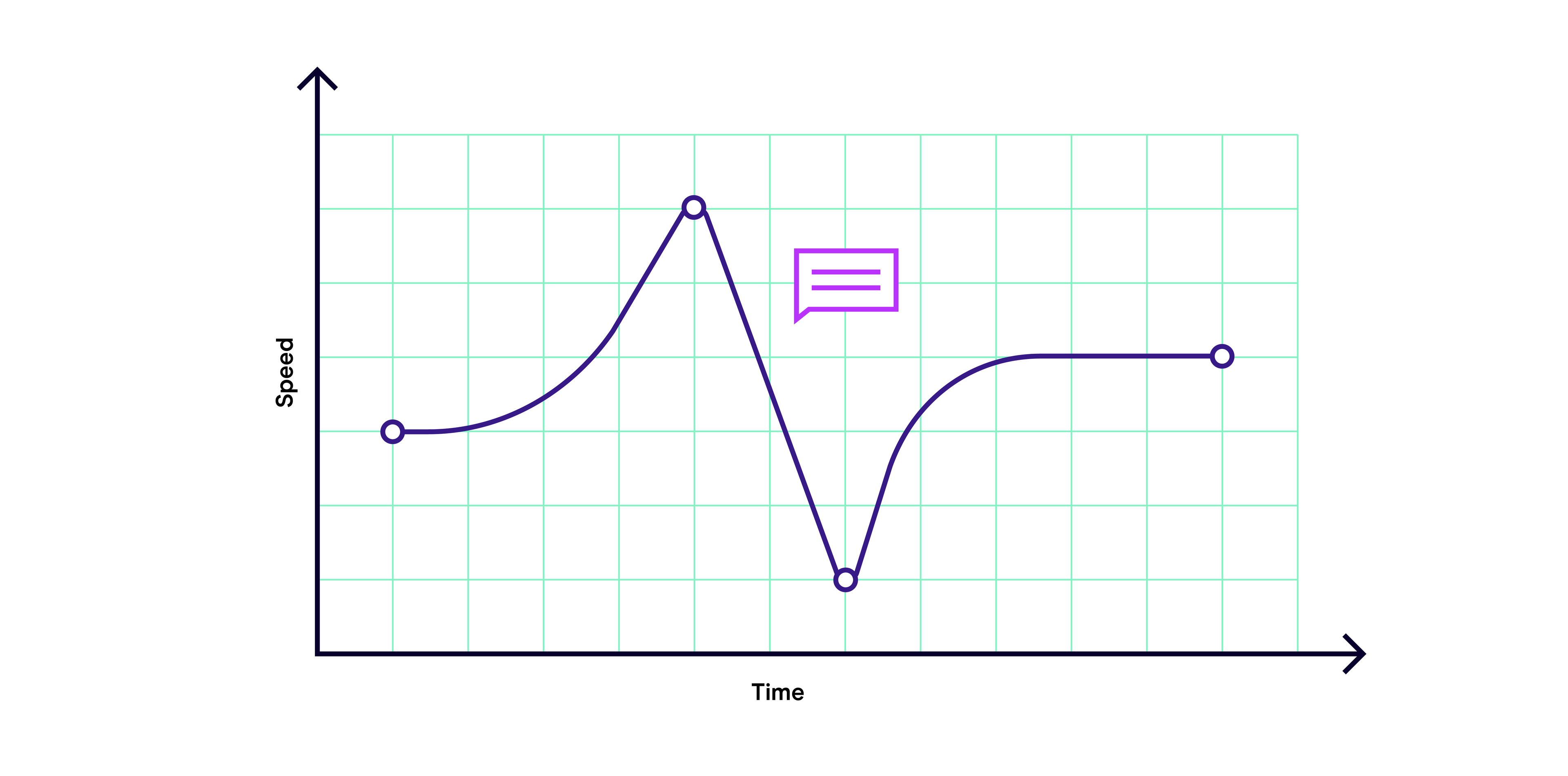 Is That Acceleration Lane Safe For You? Find Out Now! - fjencf3