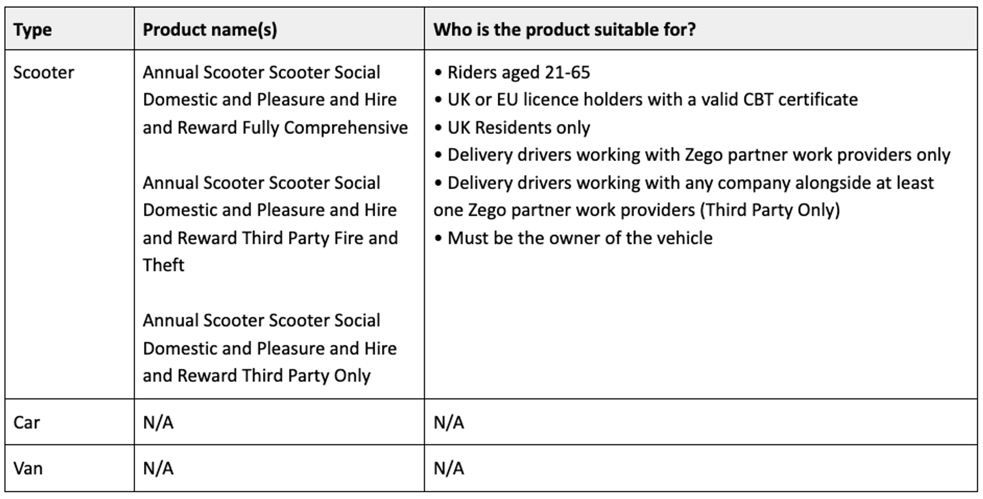 Zego Delivery App Our Products