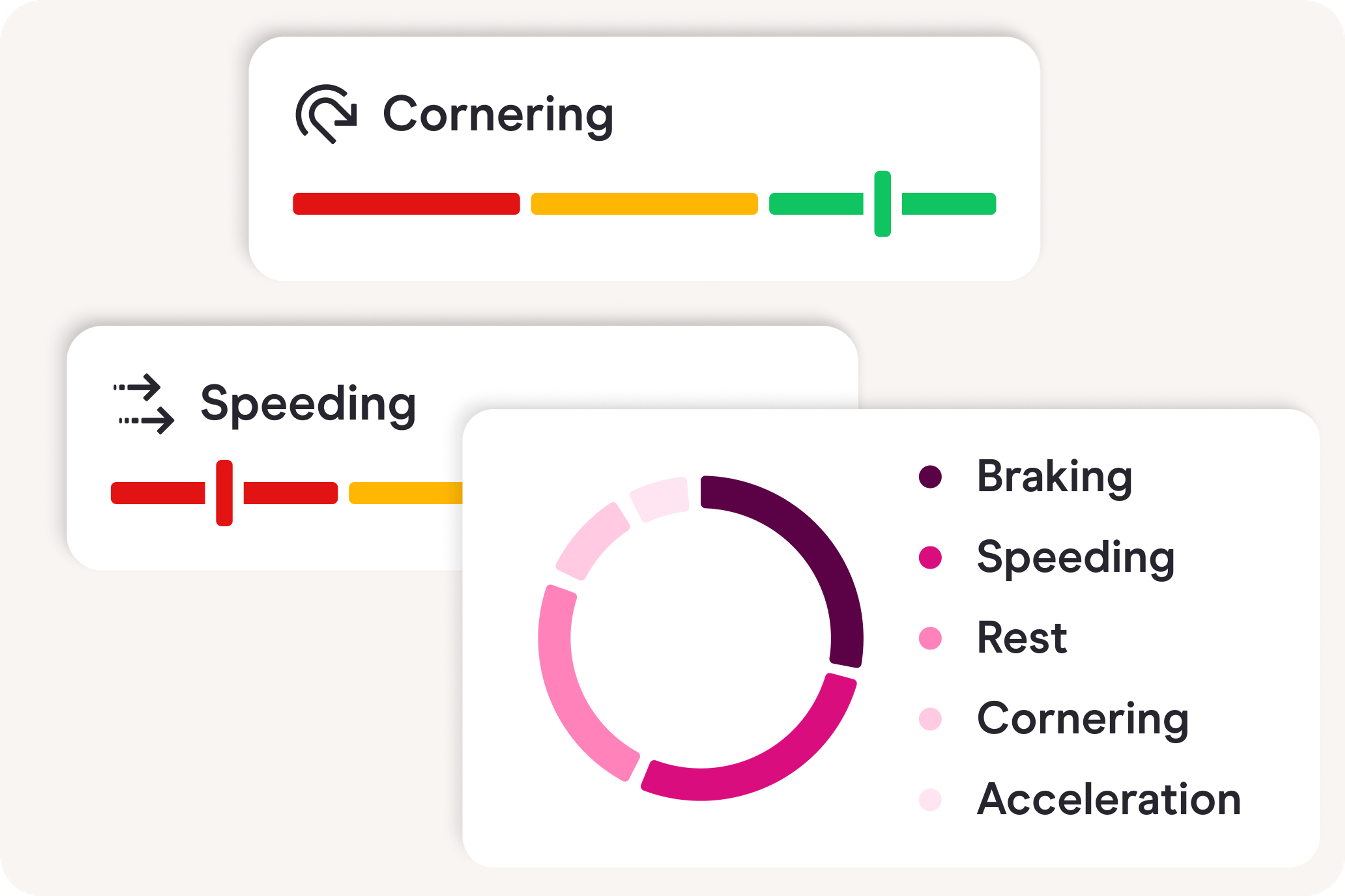 Zego Sense driver rating factors