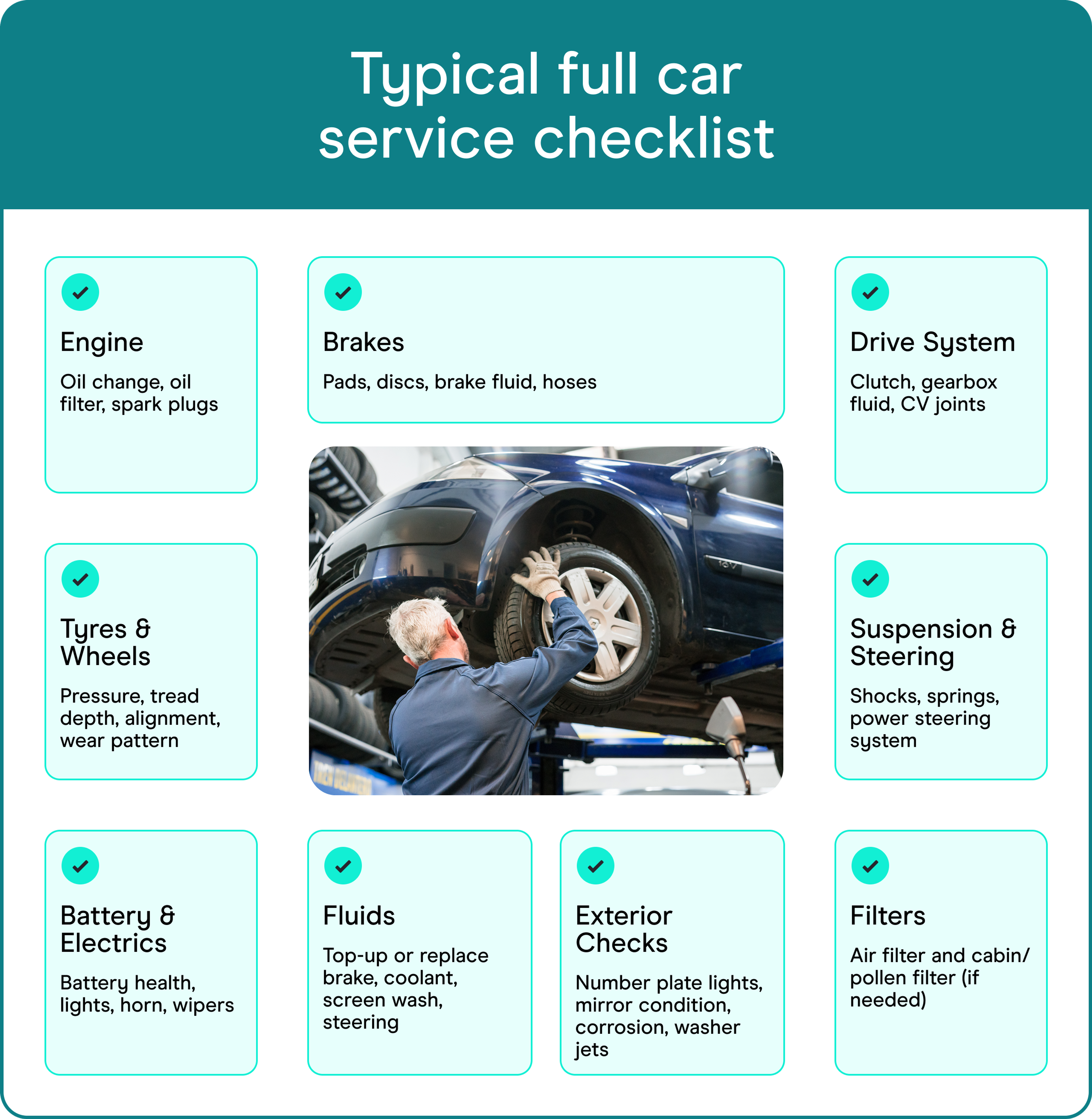 typical full car checklist