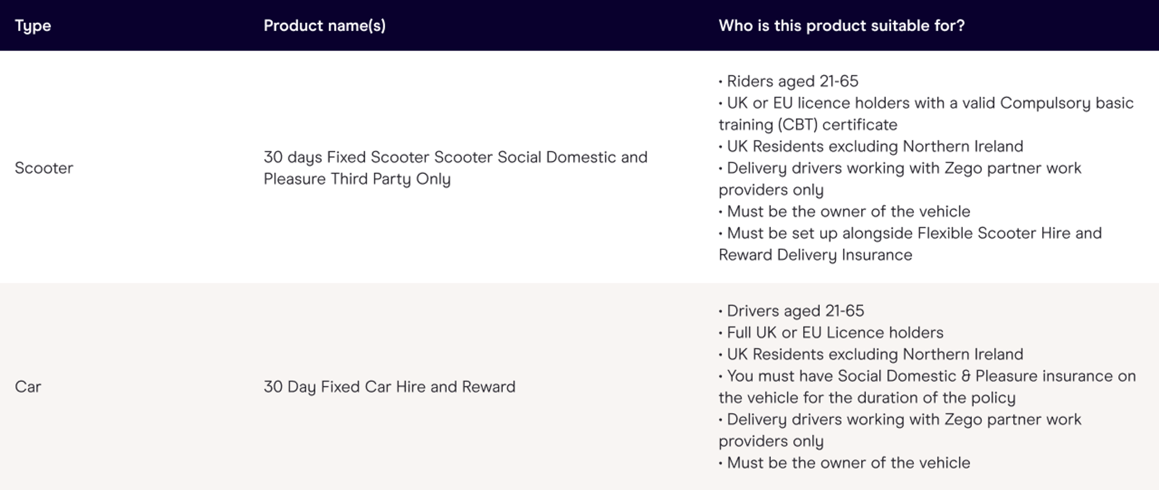 Monthly products available through the Zego Delivery App