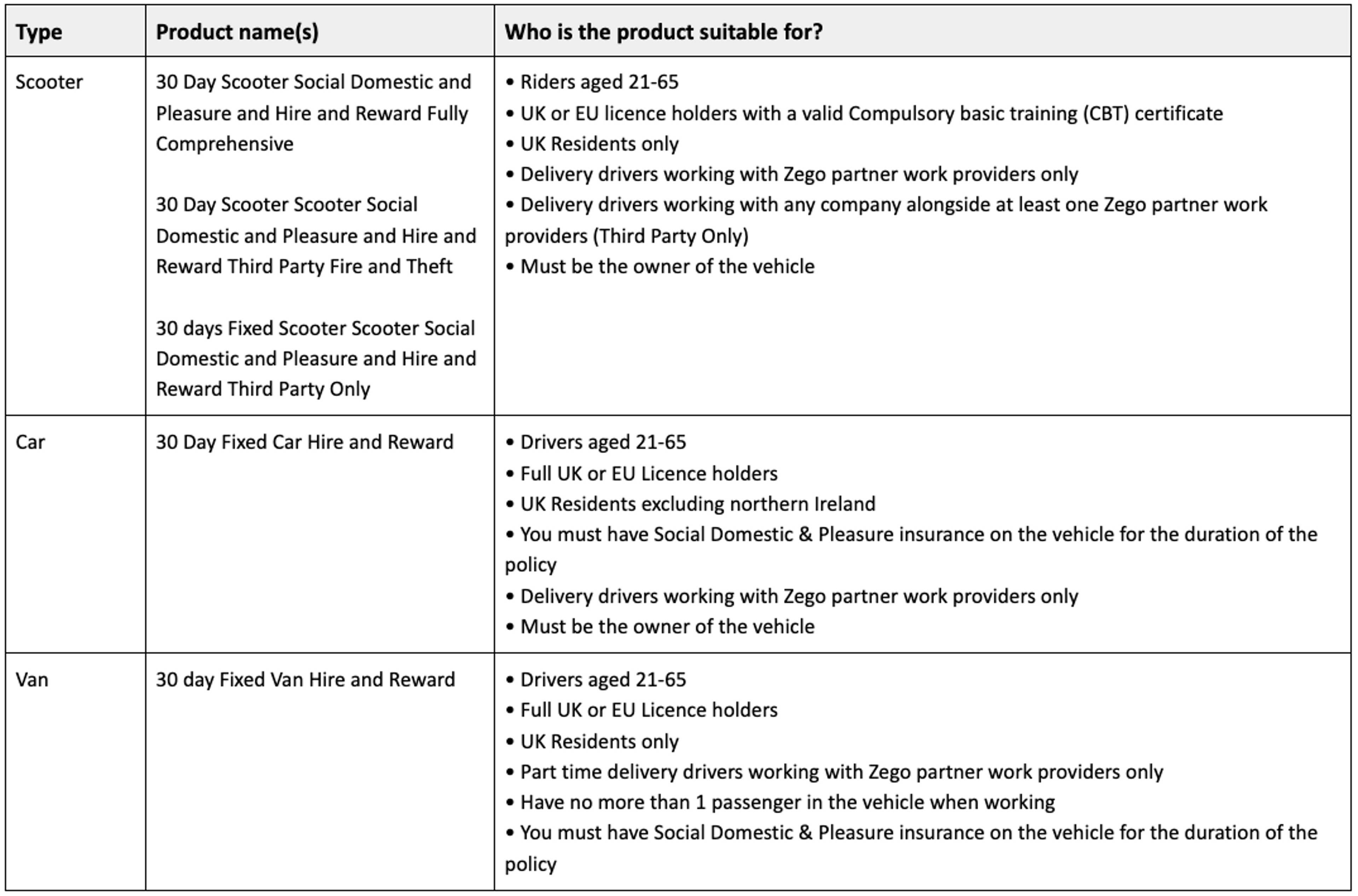 Zego Delivery App Our Products