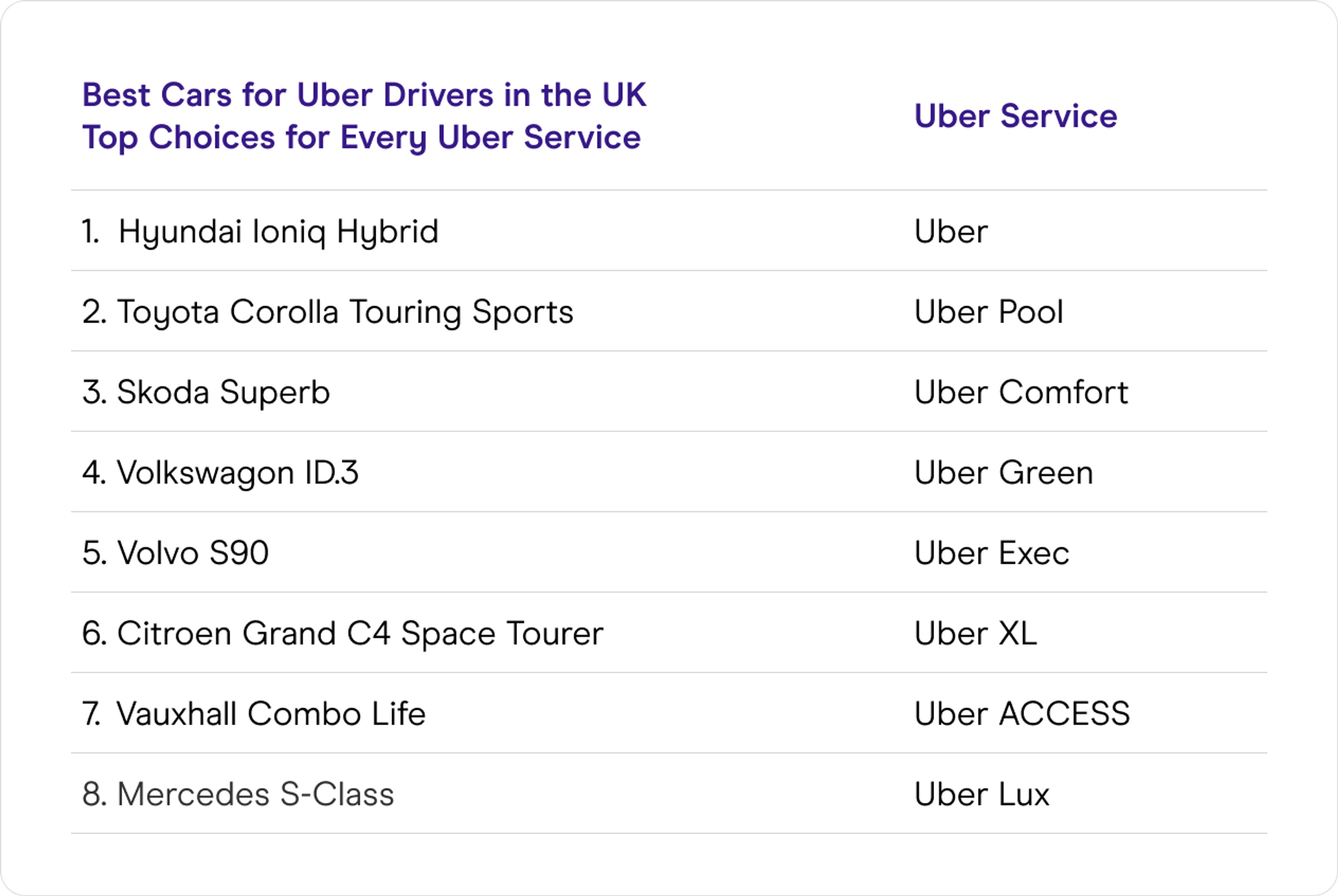 table showing the best cars for Uber drivers and which Uber service they are suited for