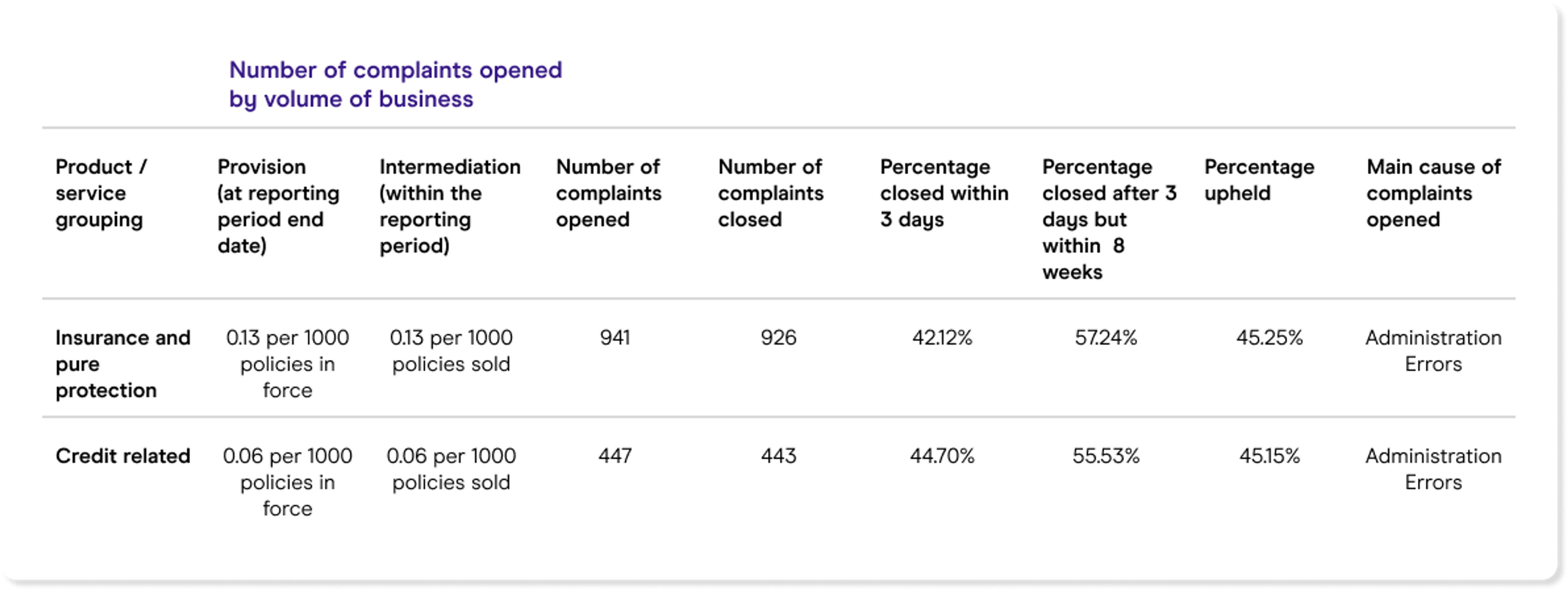 Zego complaints publication report -  1st January 2023 to 30th June 2023