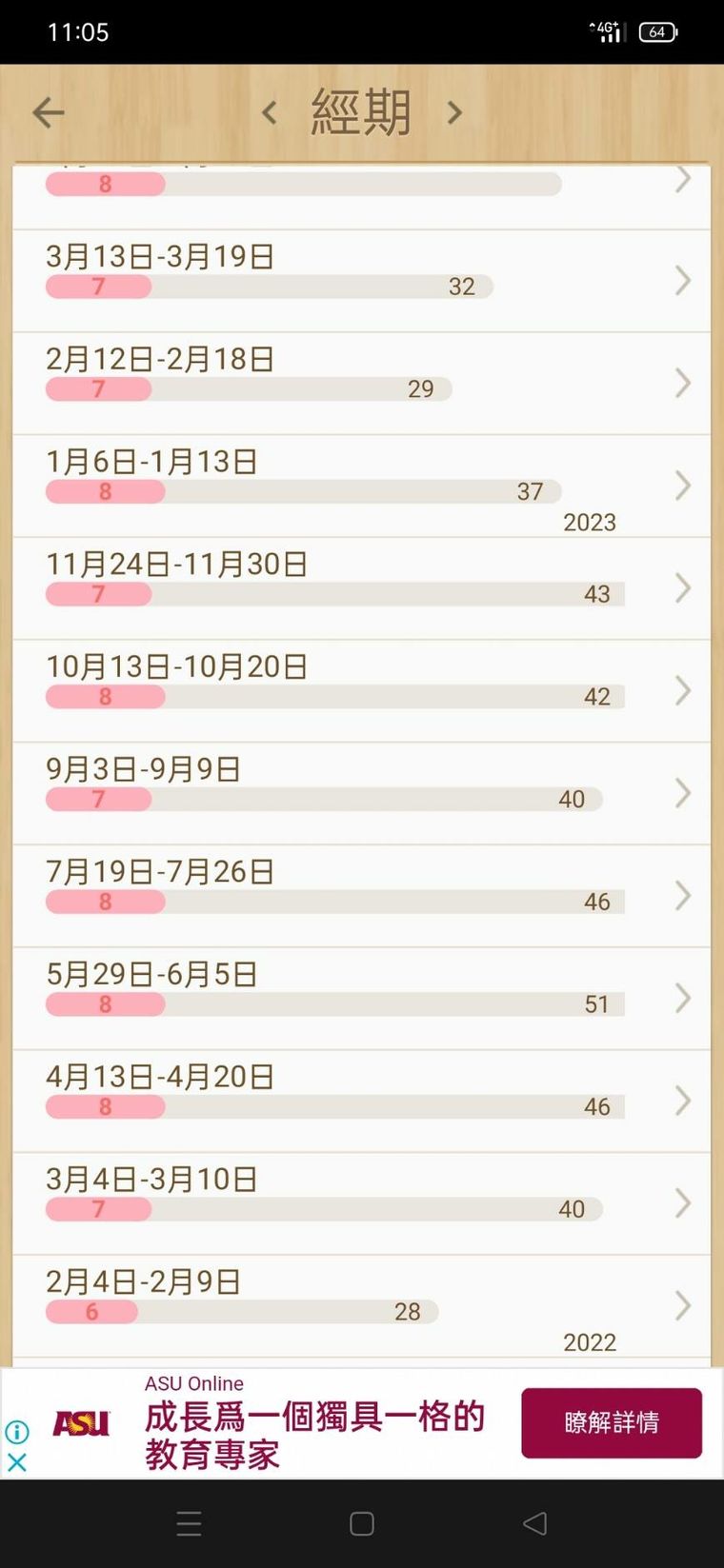 看月經也可以像我妹一樣用經期 APP 把週期一次次記下來,回診時給醫師當參考。