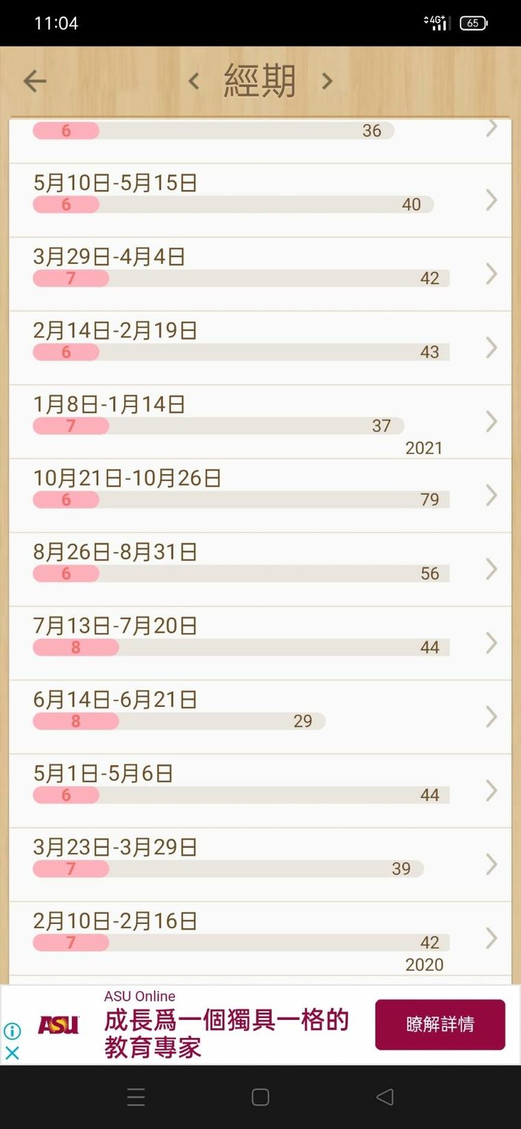 看月經也可以像我妹一樣用經期 APP 把週期一次次記下來,回診時給醫師當參考。