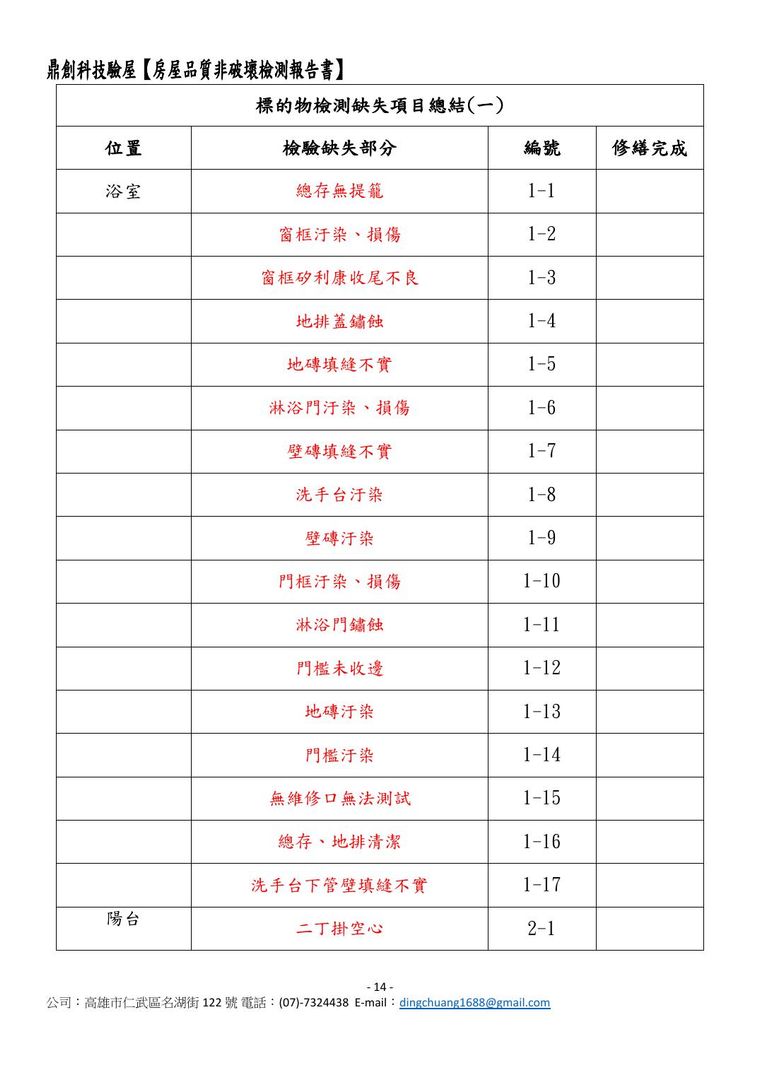 52 頁報告:缺失總結表、浴室缺失照片頁,每項都有照片、位置、說明。