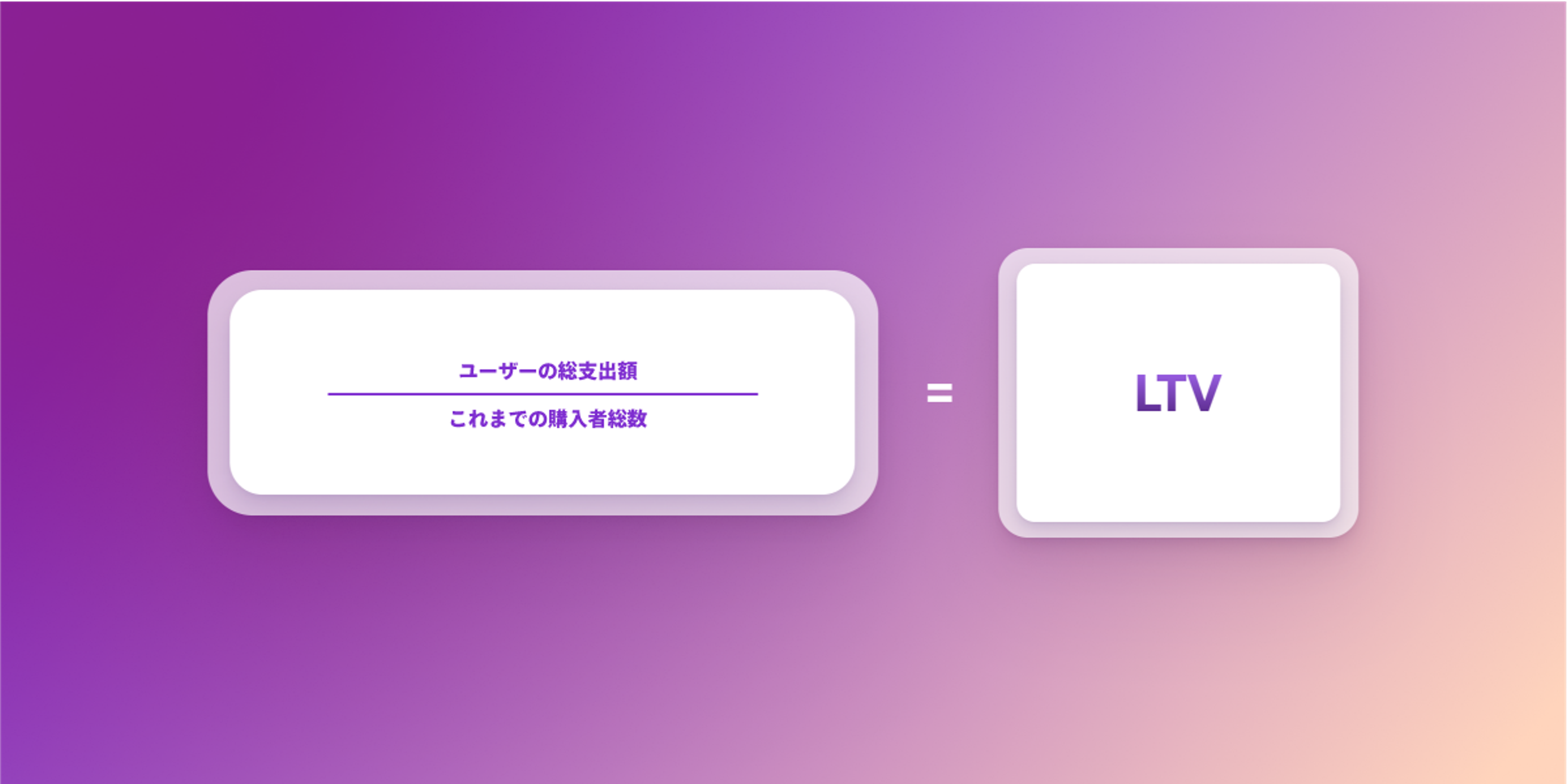 a purple background with a white square with the word ltv on it