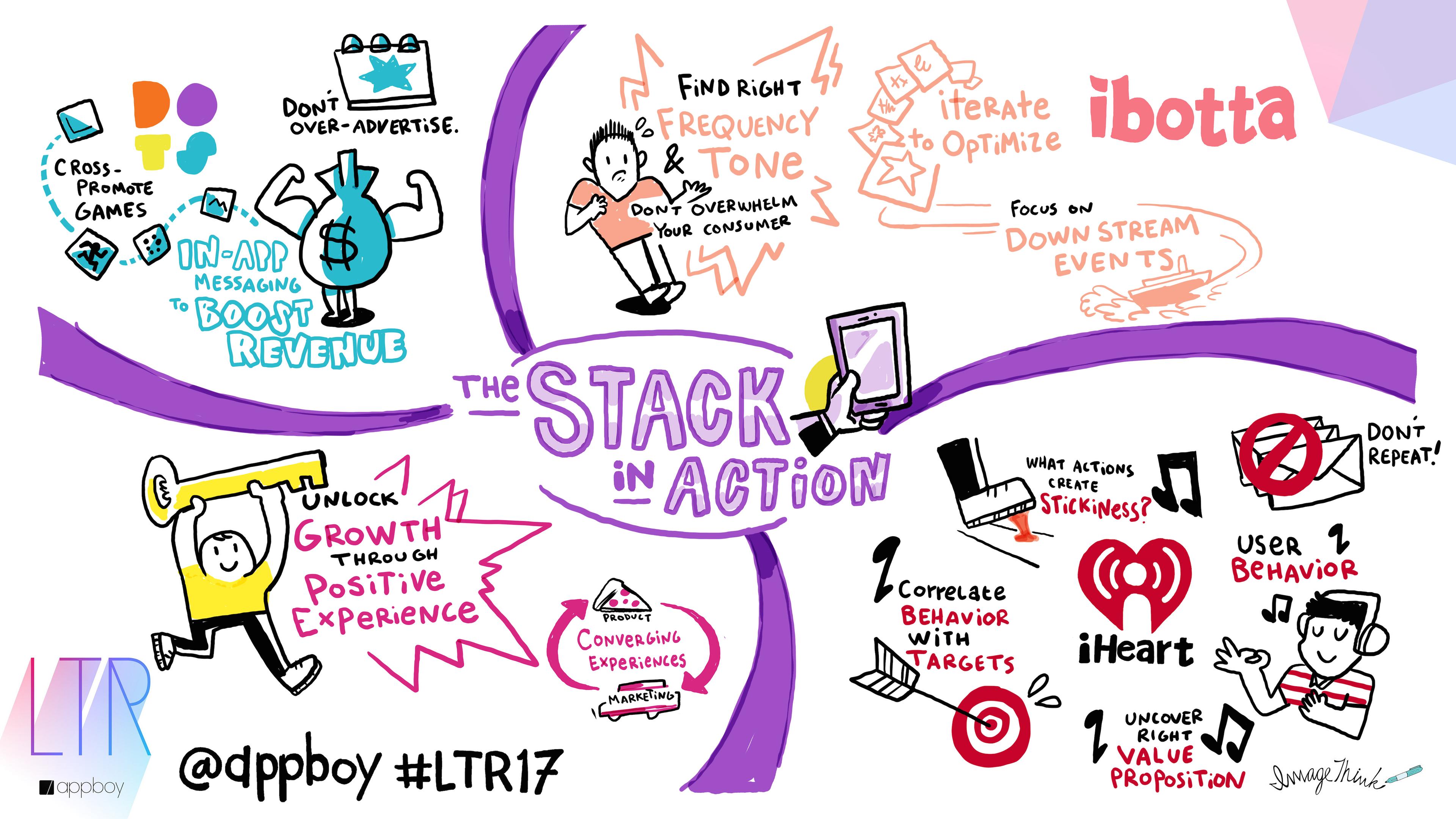 A colorful infographic titled "The Stack in Action," featuring various strategies for optimizing consumer engagement and revenue growth, including tips on advertising, user behavior, and event promotion. Illustrations depict people engaging with these concepts.