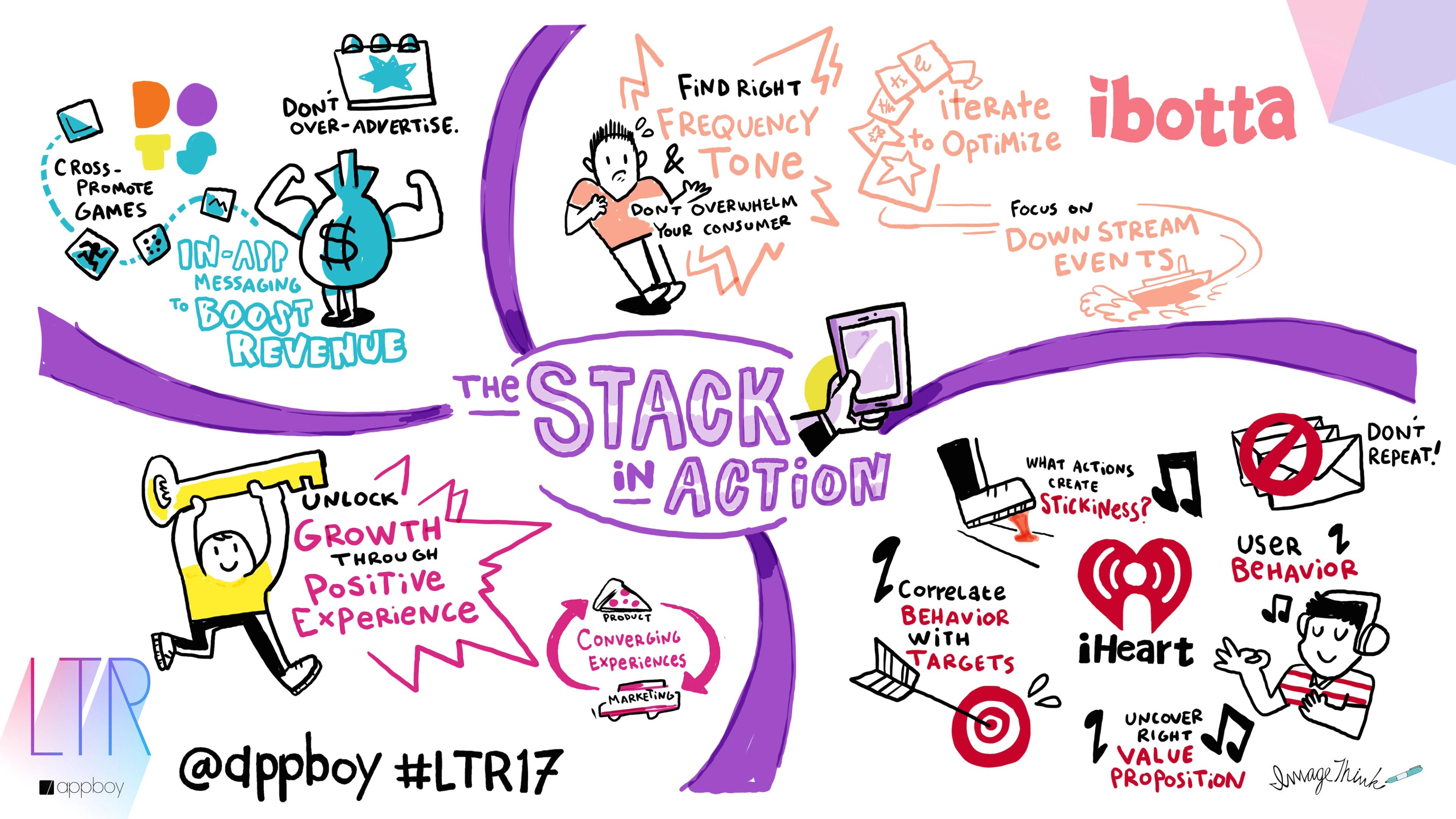 A colorful infographic titled "The Stack in Action," featuring various strategies for optimizing consumer engagement and revenue growth, including tips on advertising, user behavior, and event promotion. Illustrations depict people engaging with these concepts.