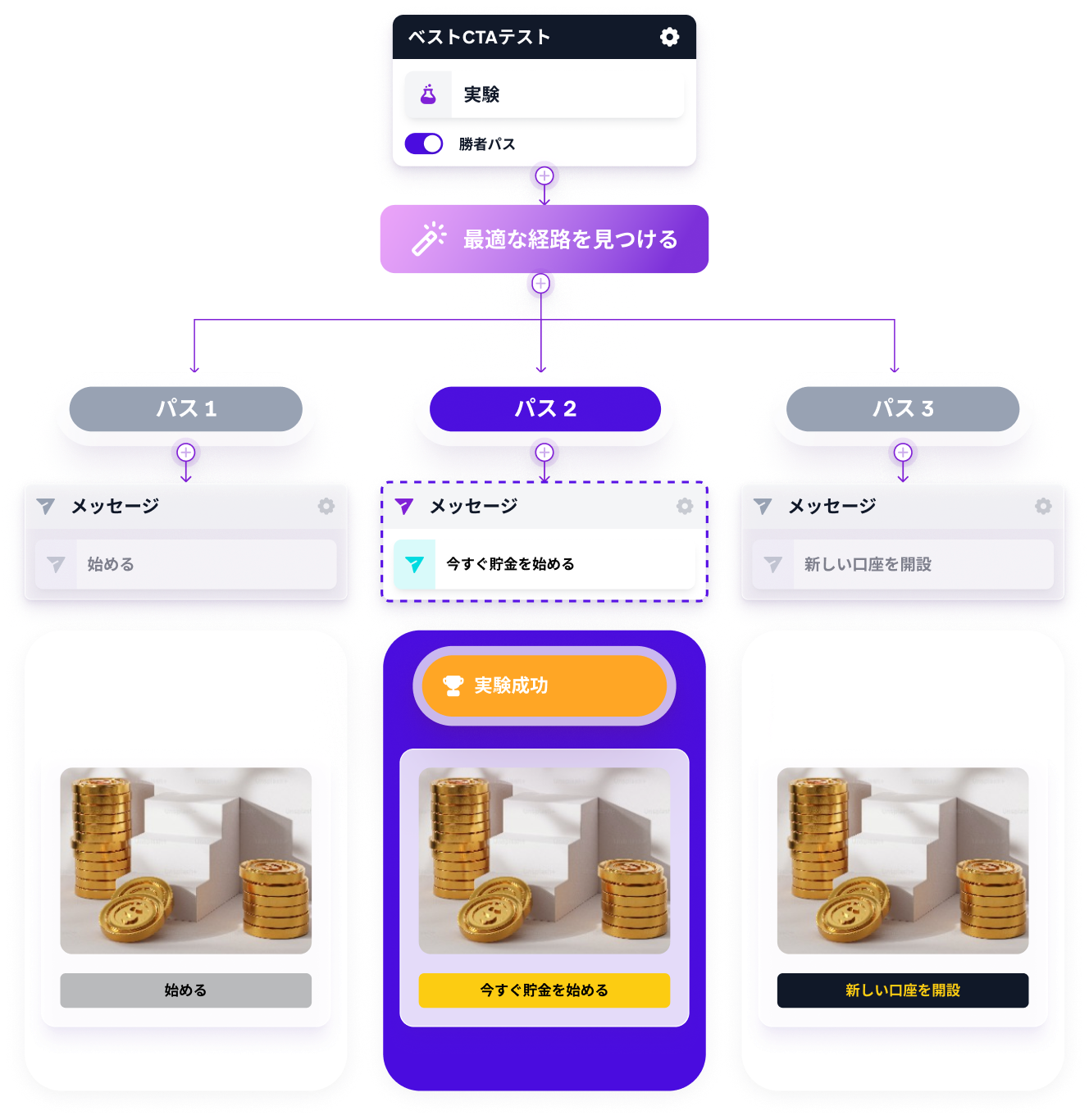 a purple screen with a stack of gold coins on it