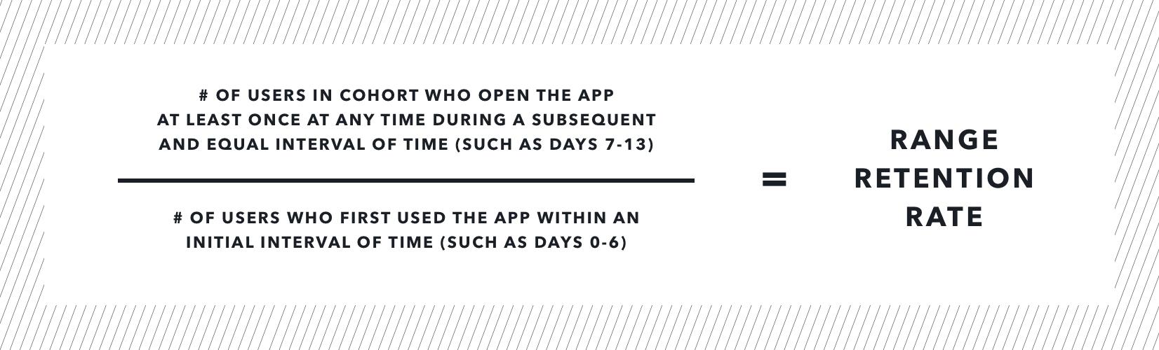 A formula for calculating retention rate, showing the number of users who opened an app during a specific time period divided by the number of users who first used the app within an initial time frame.