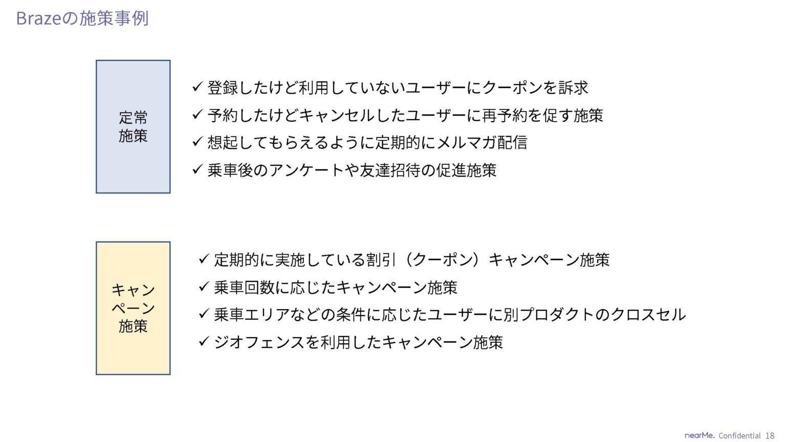 Brazeの施策事例を示すスライド。定常施策とキャンペーン施策の内容が比較されている。