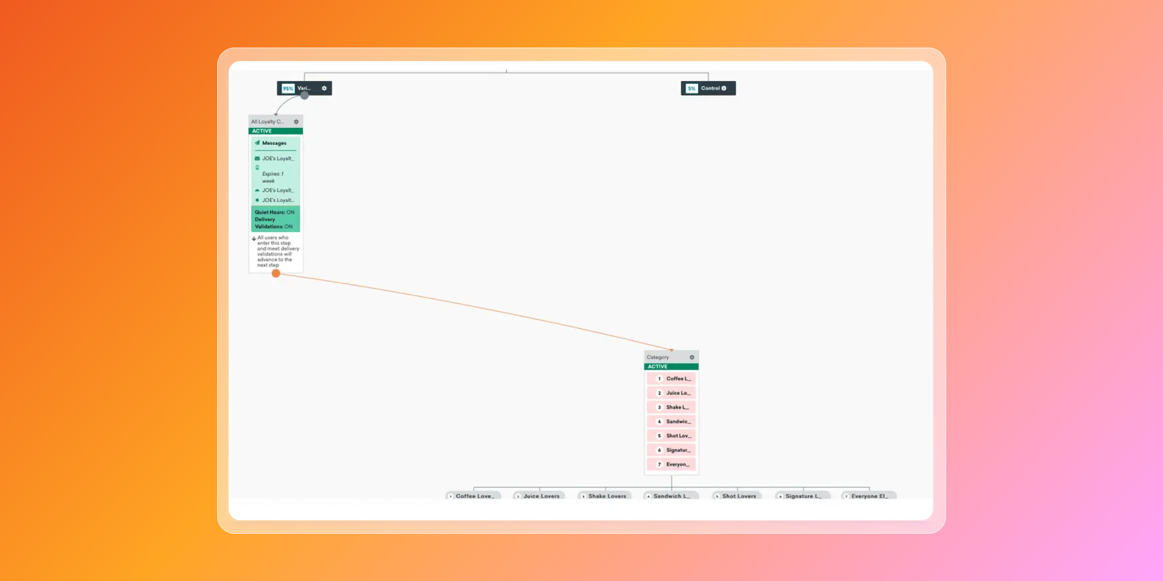 A look at how to organize messages in Braze
