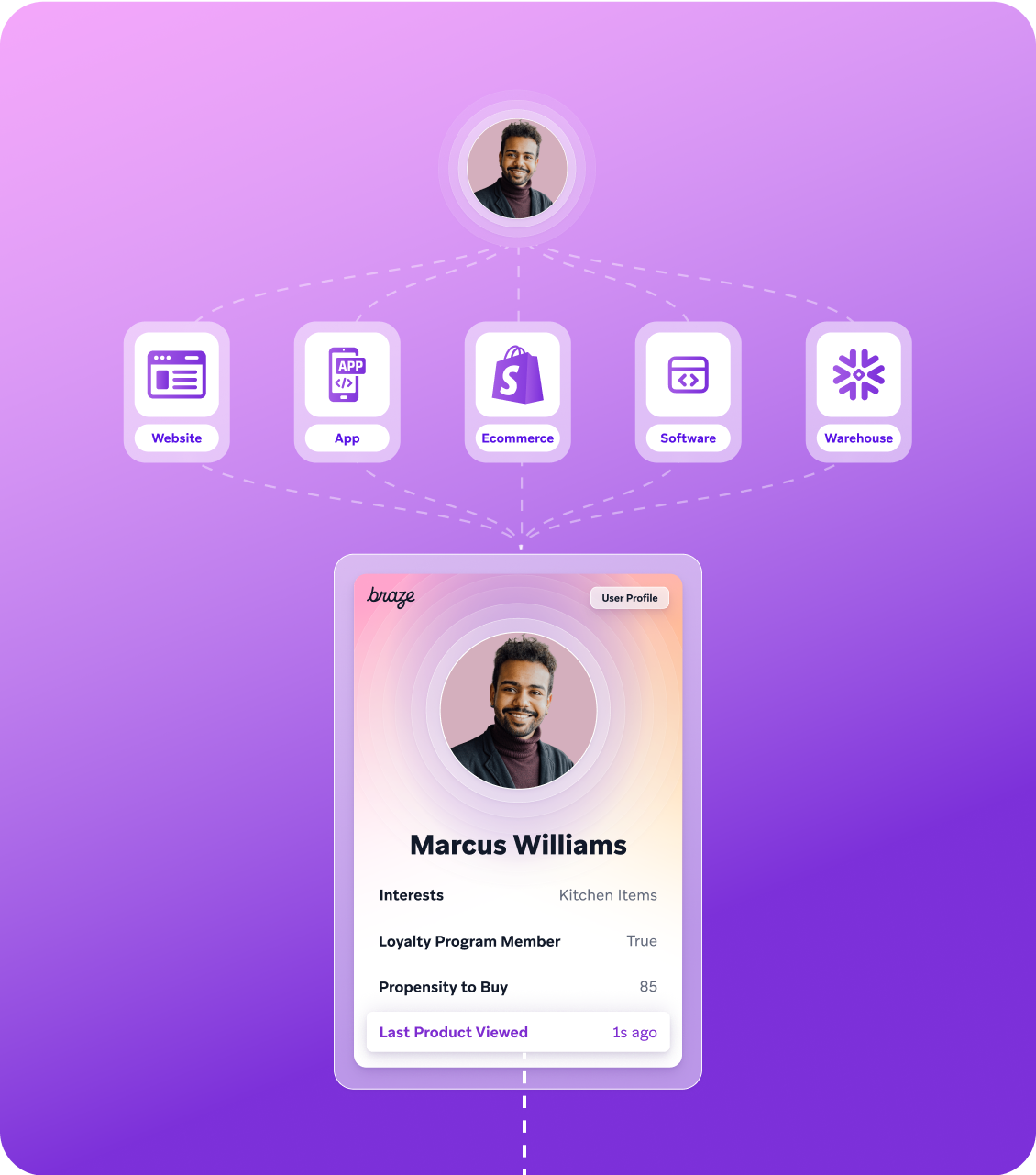 a user profile for marcus williams is shown on a purple background