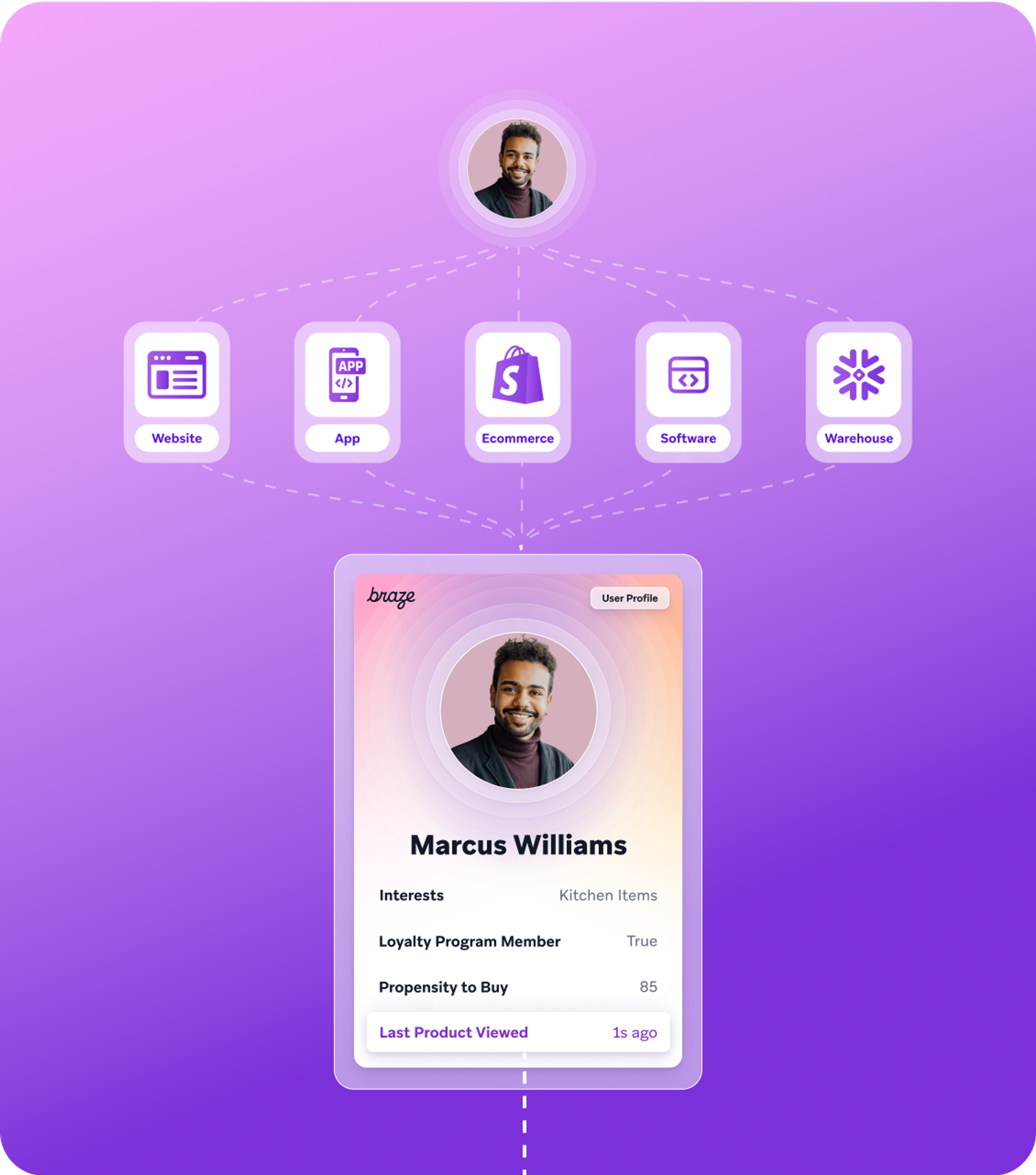 a user profile for marcus williams is shown on a purple background