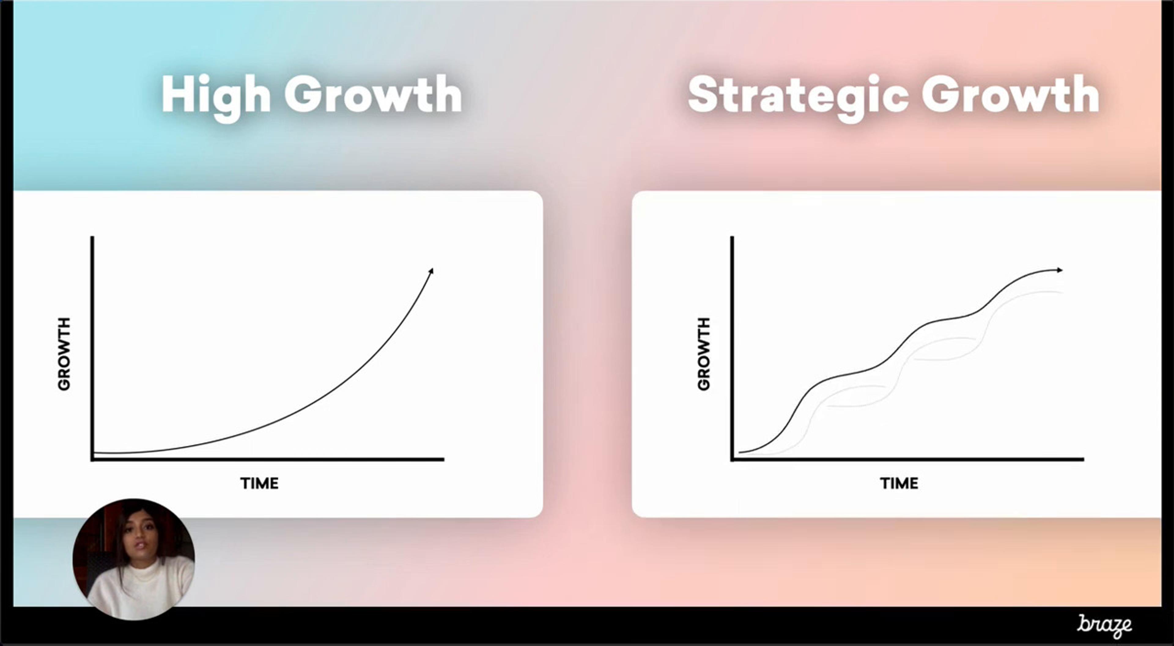 Educational-Understanding Growth