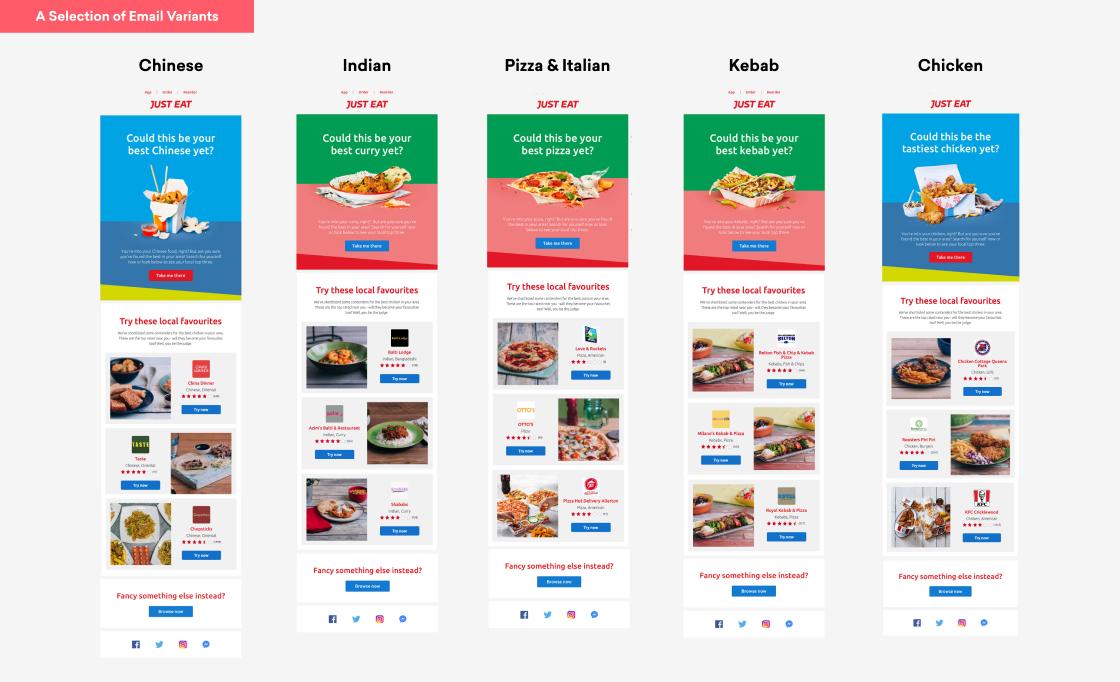 A selection of email variants showcasing different cuisines: Chinese, Indian, Pizza & Italian, Kebab, and Chicken, each with images and prompts to try local favorites.
