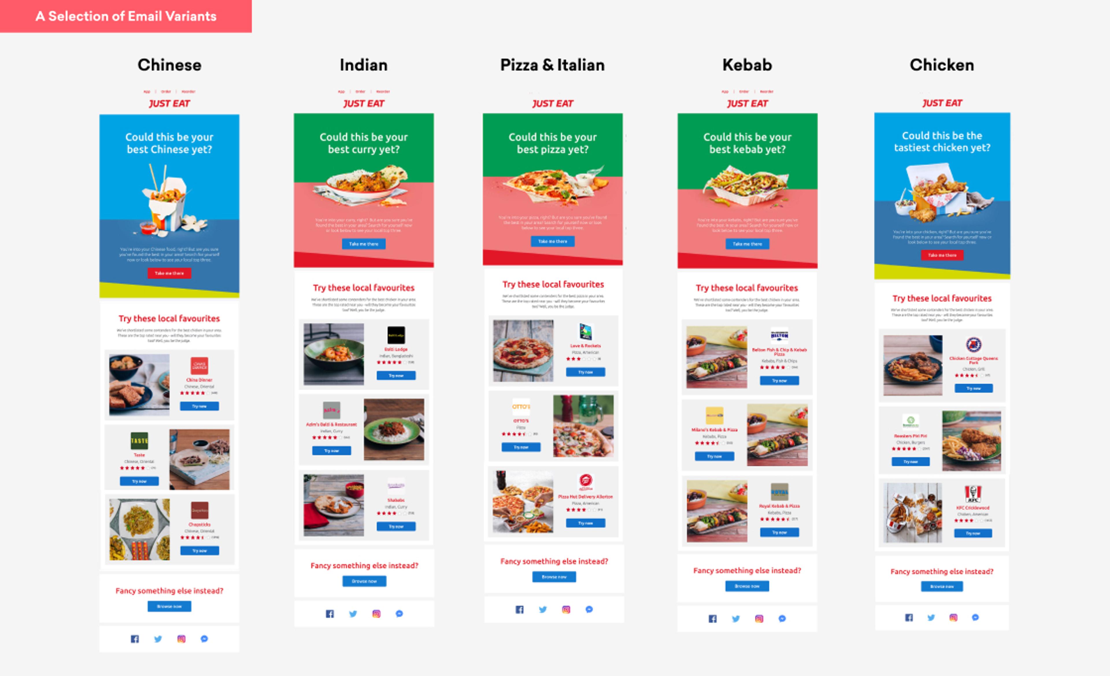 A selection of email variants showcasing different cuisines: Chinese, Indian, Pizza & Italian, Kebab, and Chicken, each with images and prompts to try local favorites.