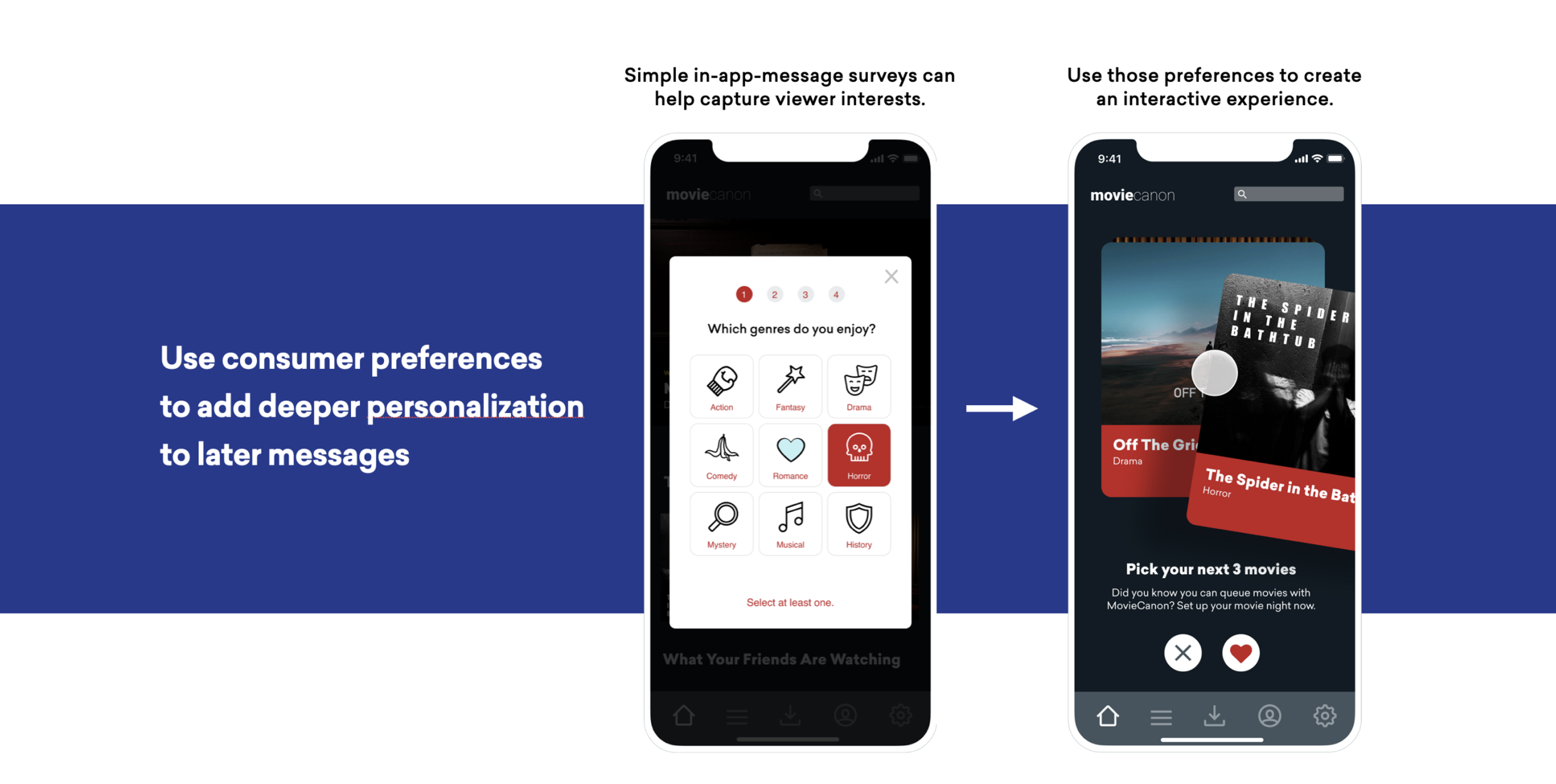Two mobile screens from the "moviecanon" app illustrate personalization: the left shows a genre preference survey, and the right displays personalized movie recommendations.