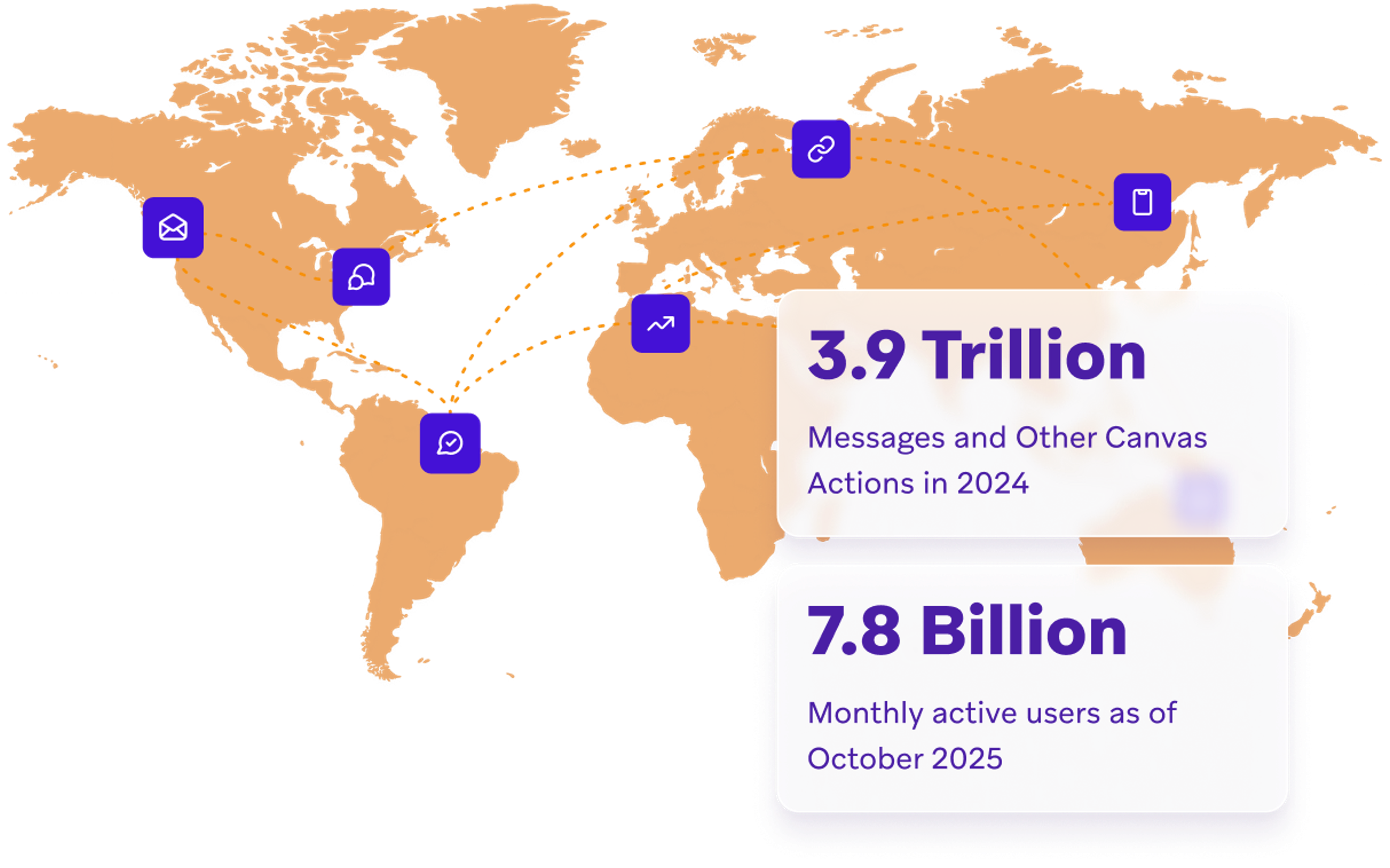 World map infographic with global connections, displaying 3.9 Trillion messages/actions in 2024 and 7.8 Billion monthly active users by October 2025.