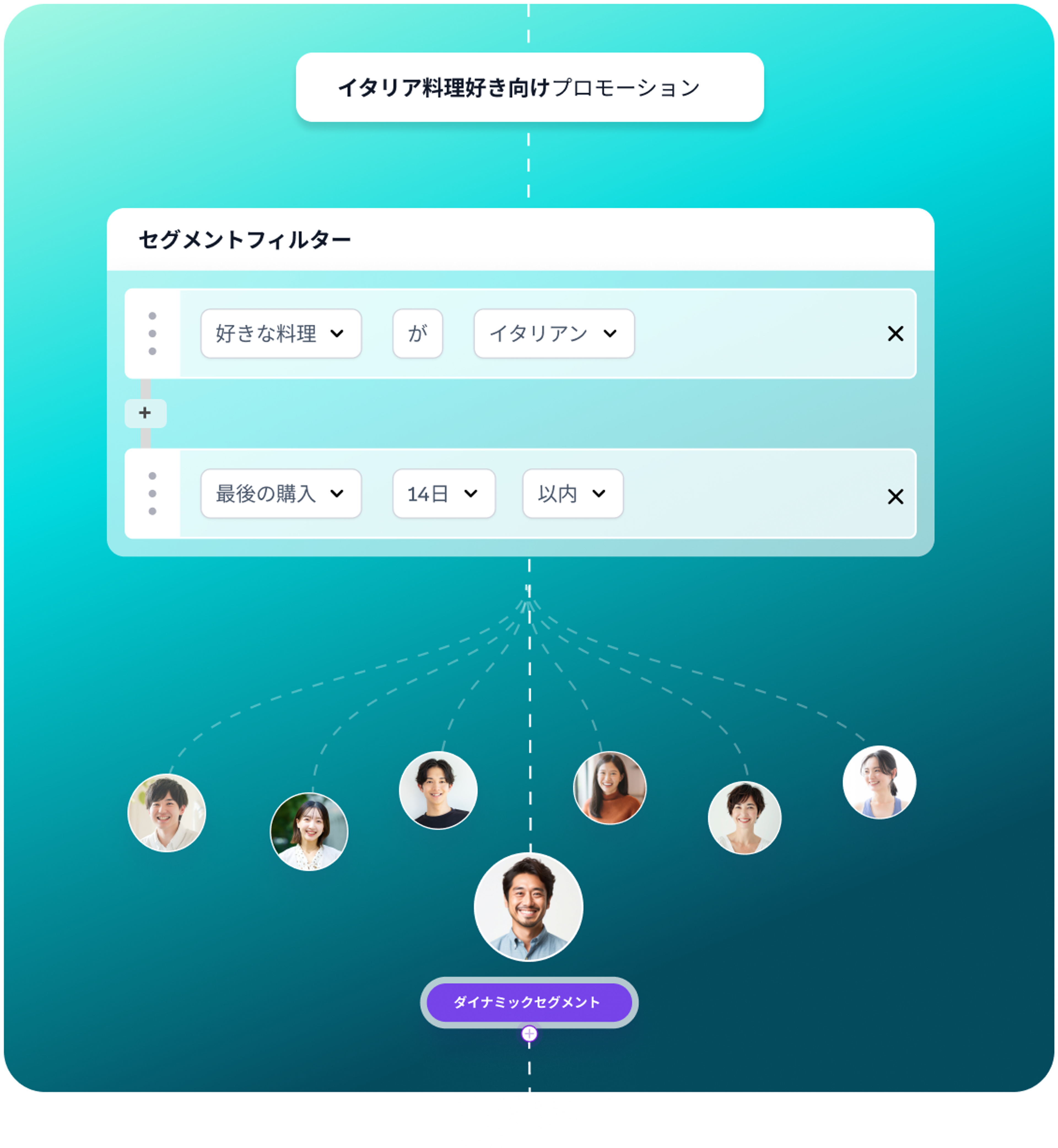 a screen with a purple button that says dynamic segment