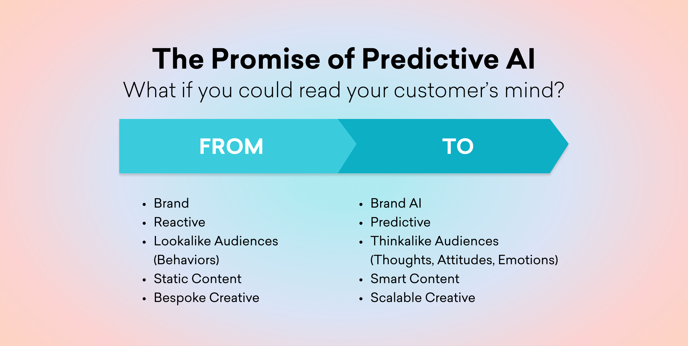 A graphic titled "The Promise of Predictive AI" comparing traditional marketing approaches to predictive strategies. It lists transitions from brand-focused methods to AI-driven insights about customer thoughts and emotions.