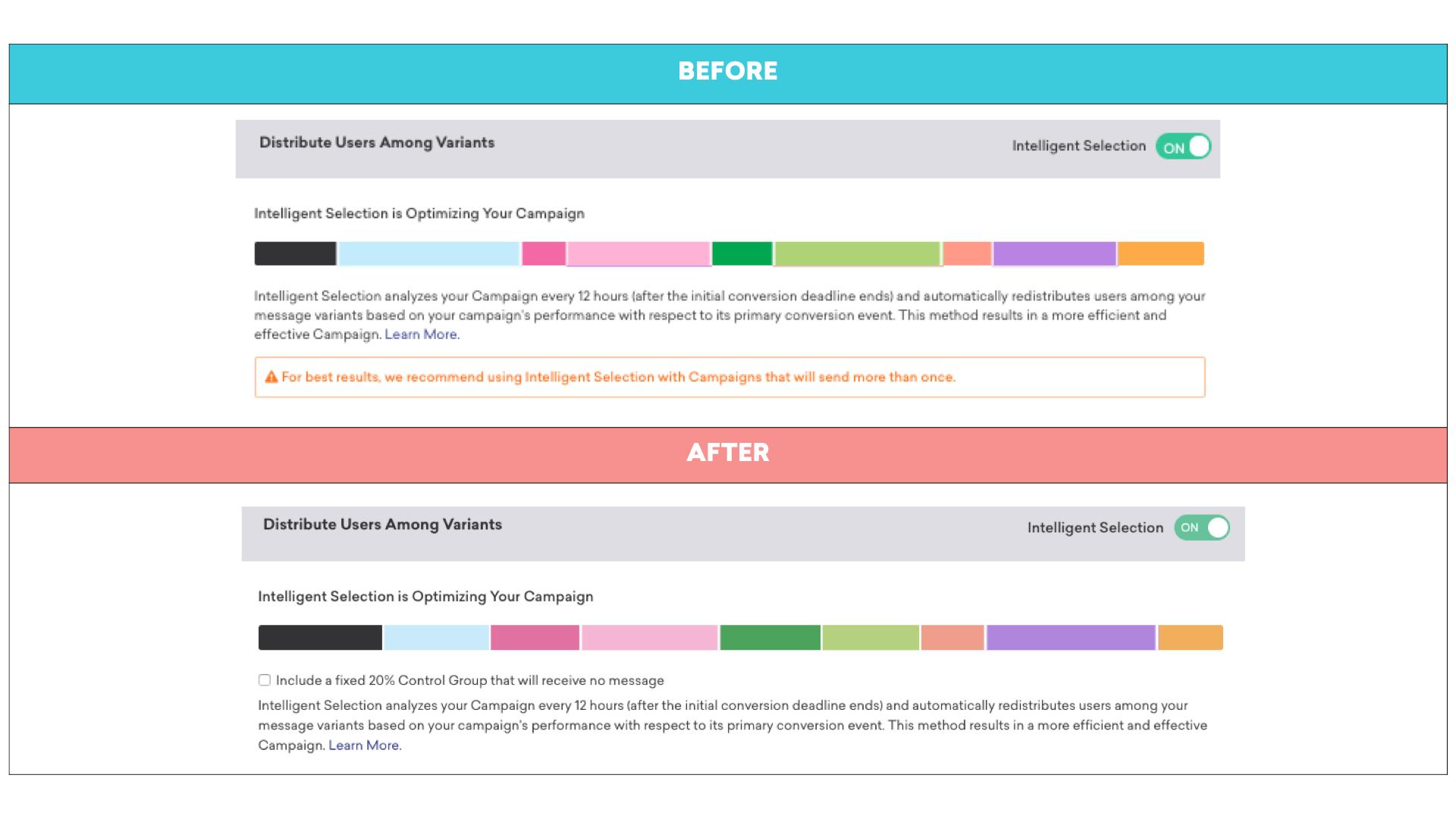 A comparison of two user interface sections labeled "Before" and "After," showing changes in the distribution of users among campaign variants and the status of "Intelligent Selection." The "After" section features a more streamlined design with clearer options.