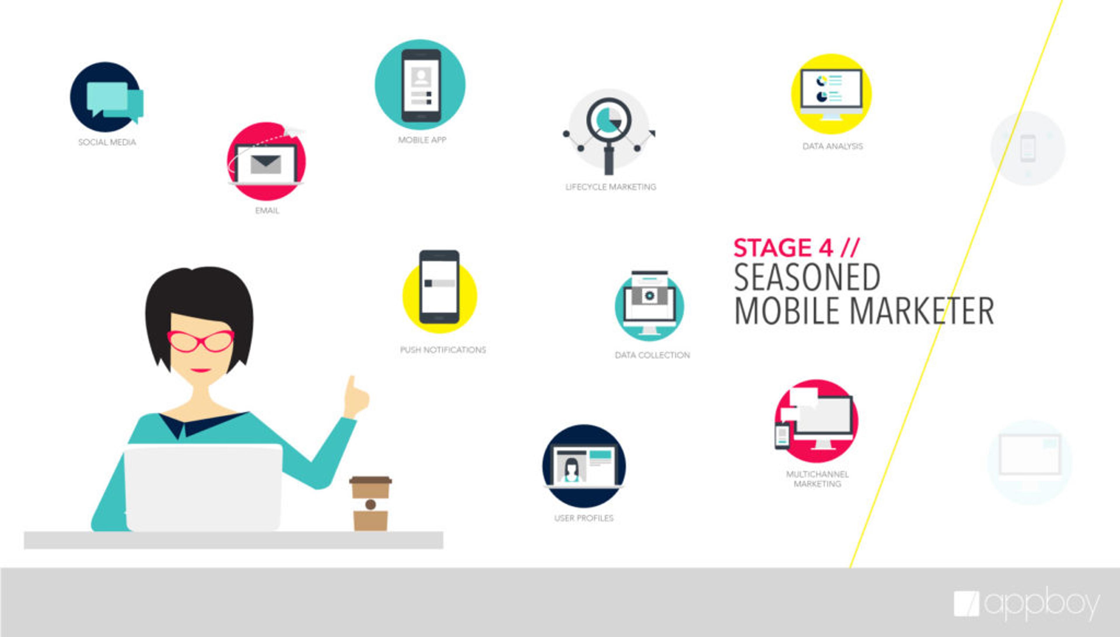 A woman sits at a desk with a laptop, pointing upwards. Icons representing various mobile marketing strategies surround her, including social media, email, and data analytics.