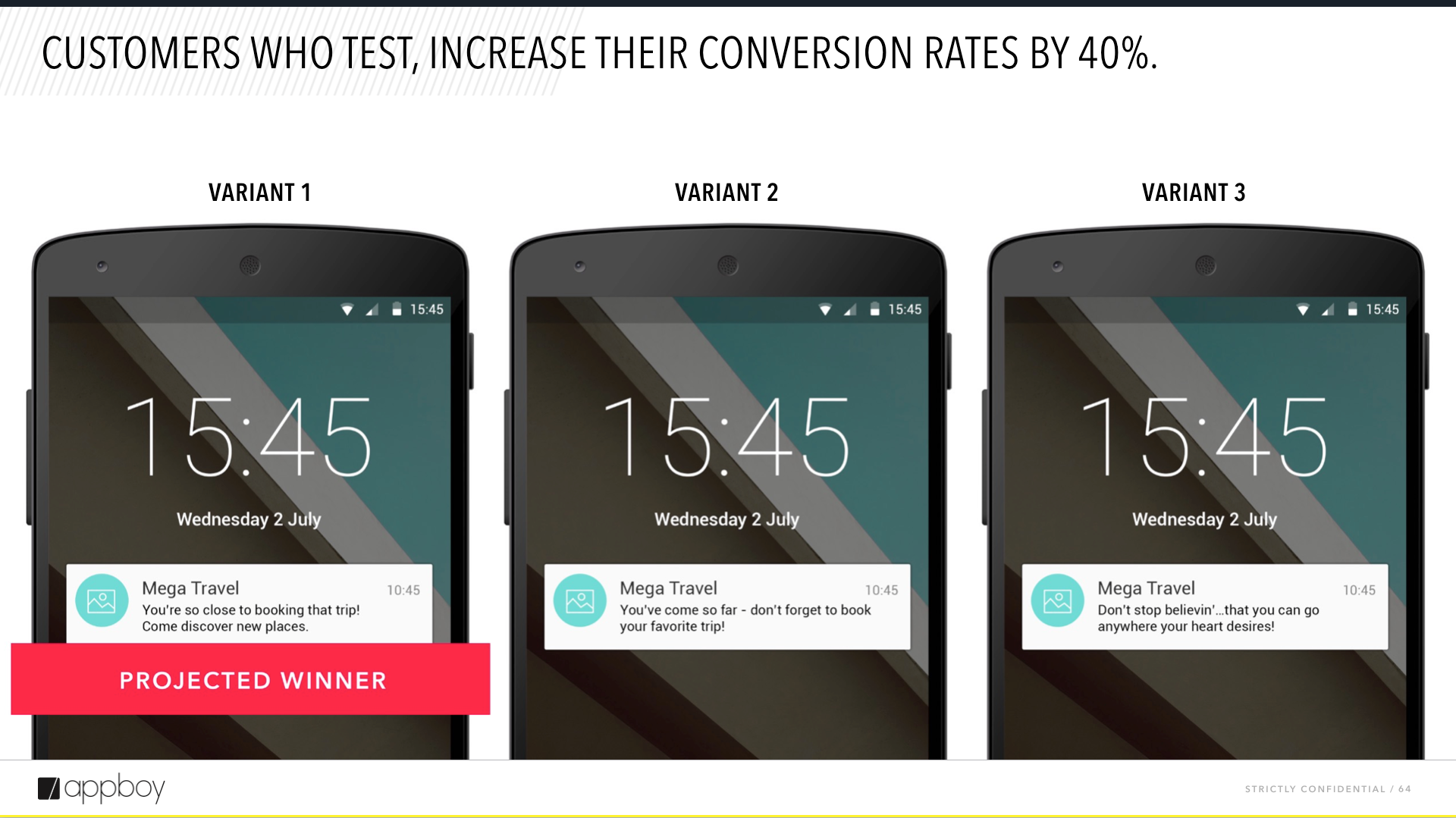 Three smartphone screens displaying different notification variants for a travel booking app, with the time and date shown. The first variant is highlighted as the projected winner.