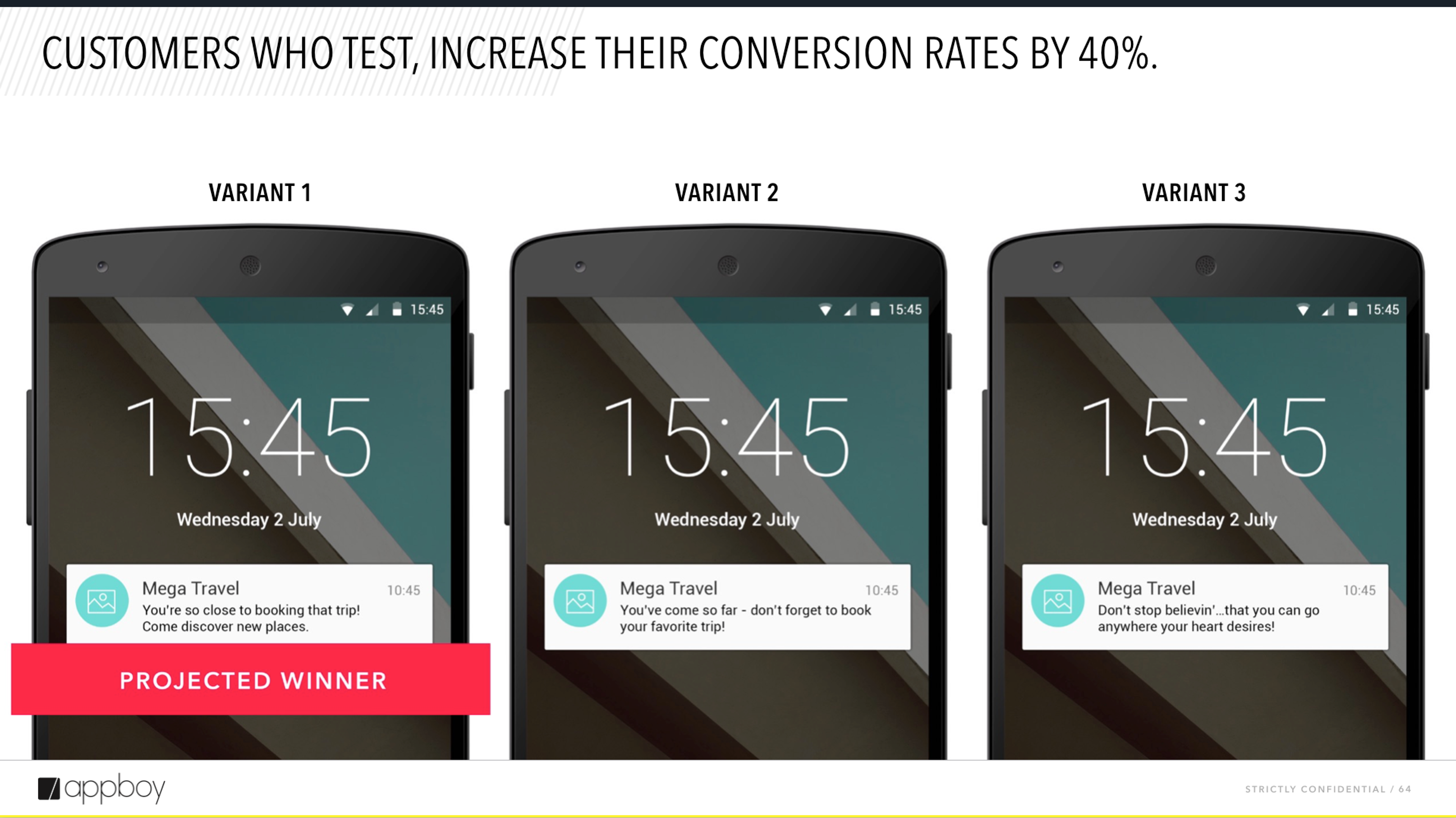 Three smartphone screens displaying different notification variants for a travel booking app, with the time and date shown. The first variant is highlighted as the projected winner.