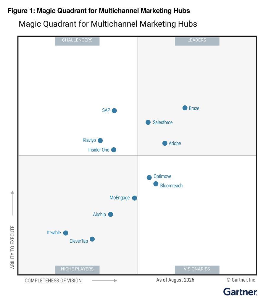 2026 Gartner Magic Quadrant Image