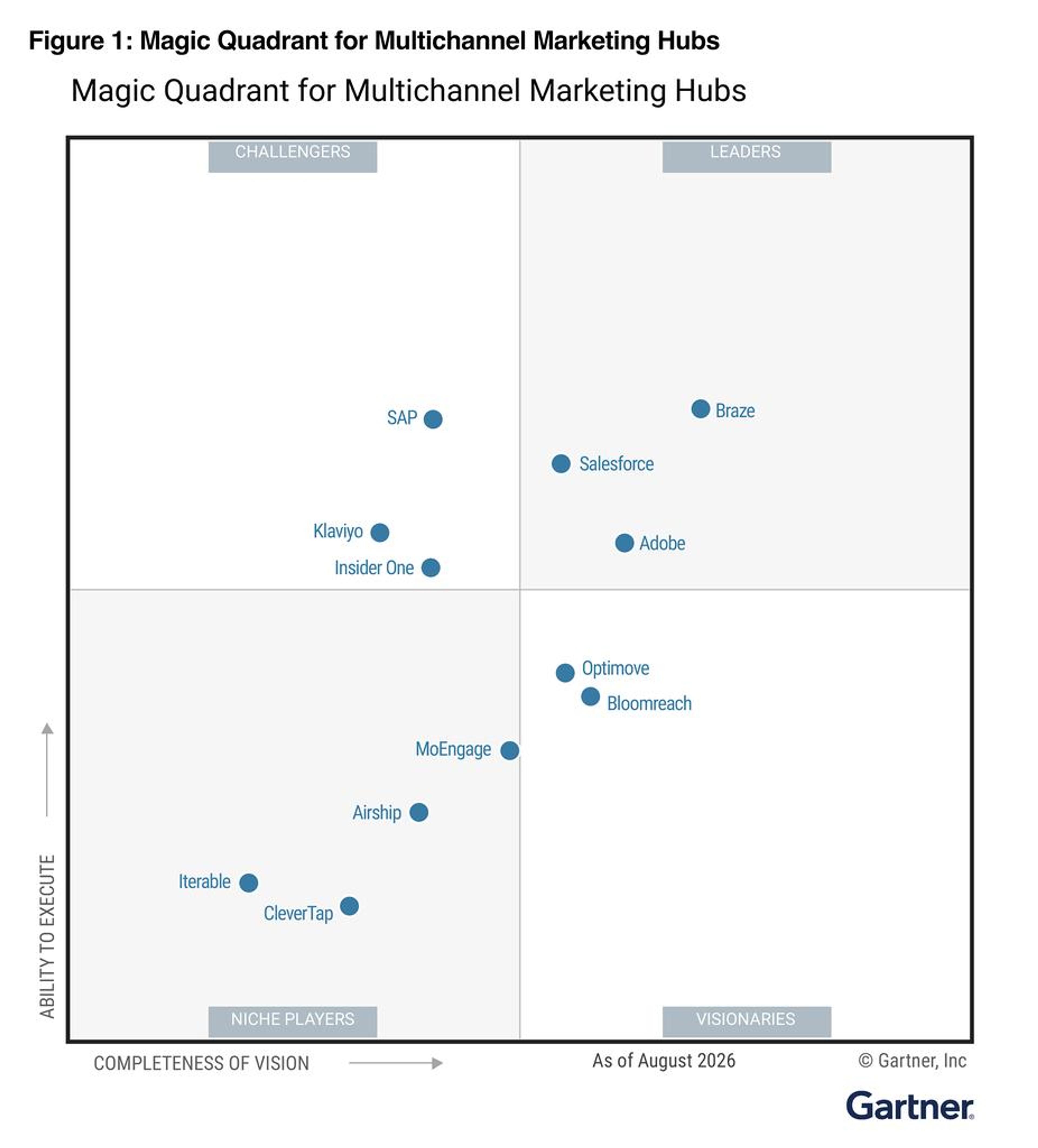 2026 Gartner Magic Quadrant Image