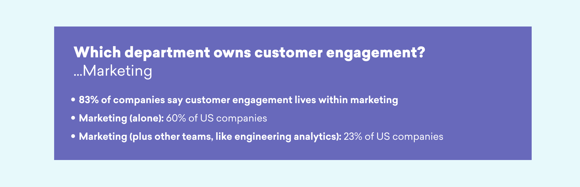 A graphic discussing customer engagement ownership, highlighting that 83% of companies attribute it to marketing, with 60% stating marketing alone is responsible, and 28% including other teams like engineering analytics.
