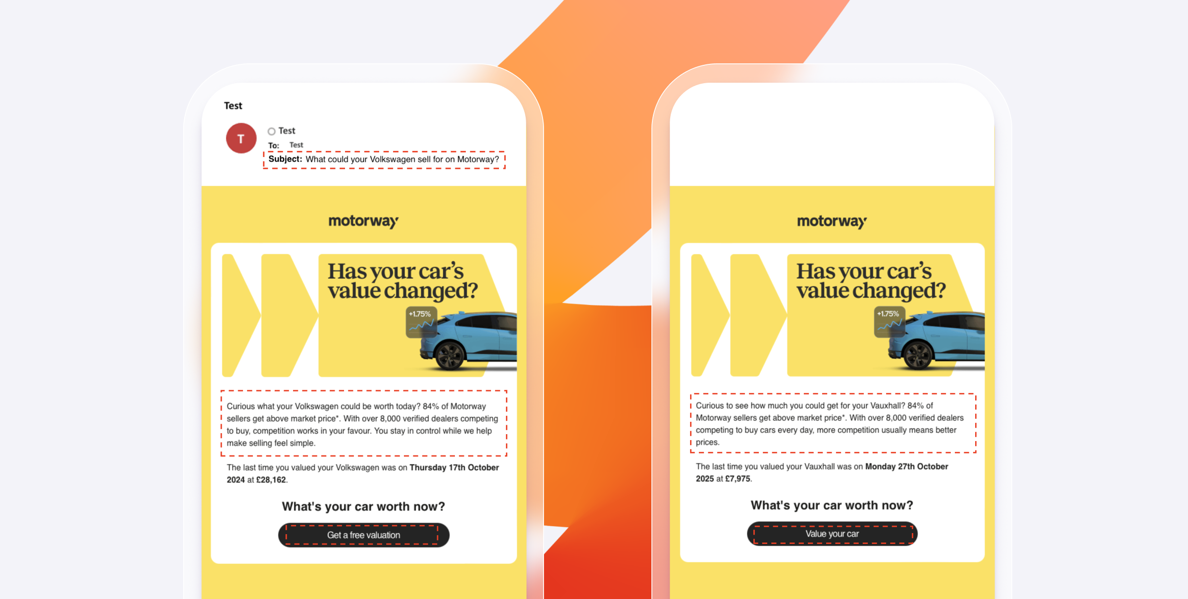 Two smartphone screens display personalized Motorway car valuation emails, with highlighted subject lines, vehicle details, and call-to-action buttons.