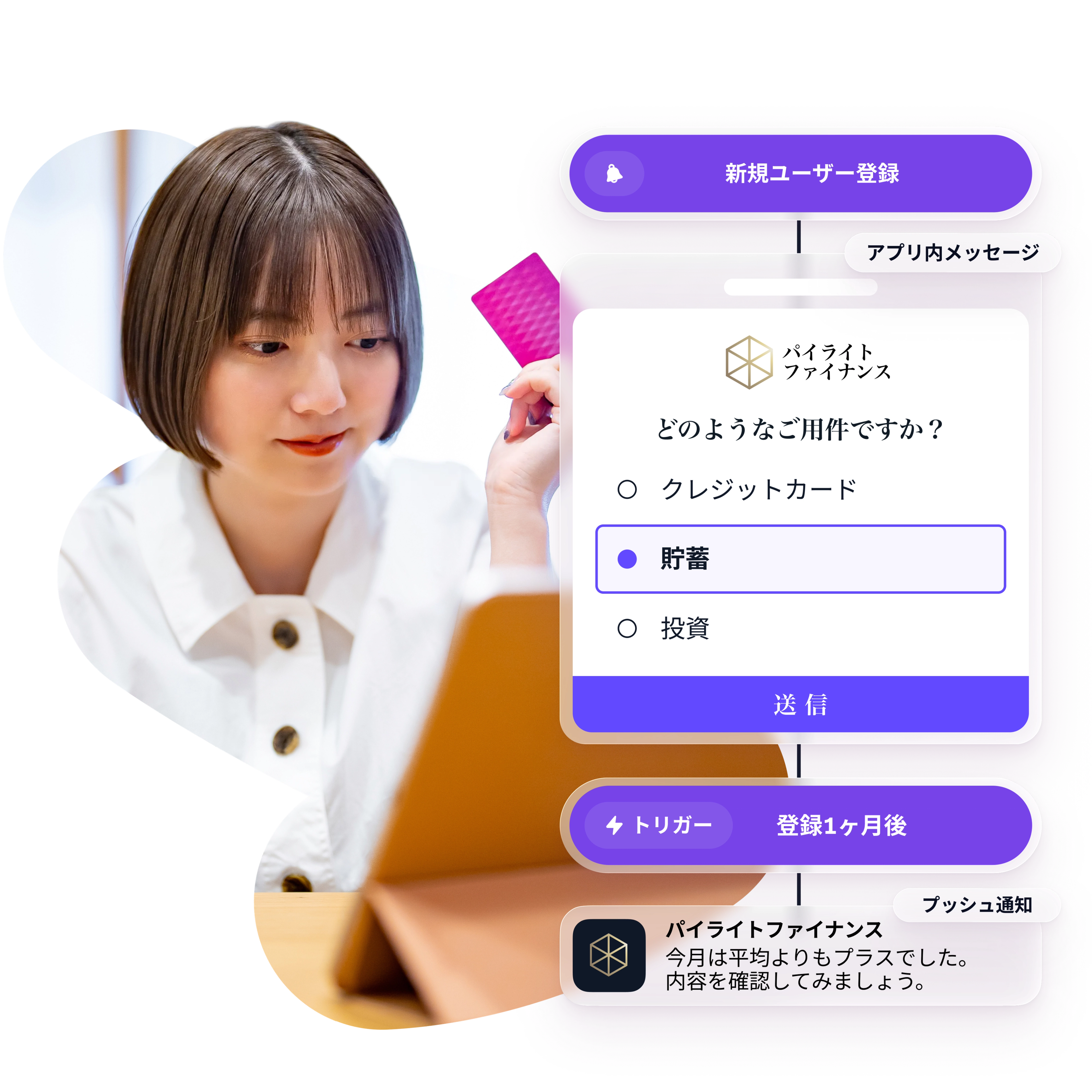 タブレットを見る女性の横に、新規ユーザー登録後のアプリ内メッセージとプッシュ通知の流れを示す画面。