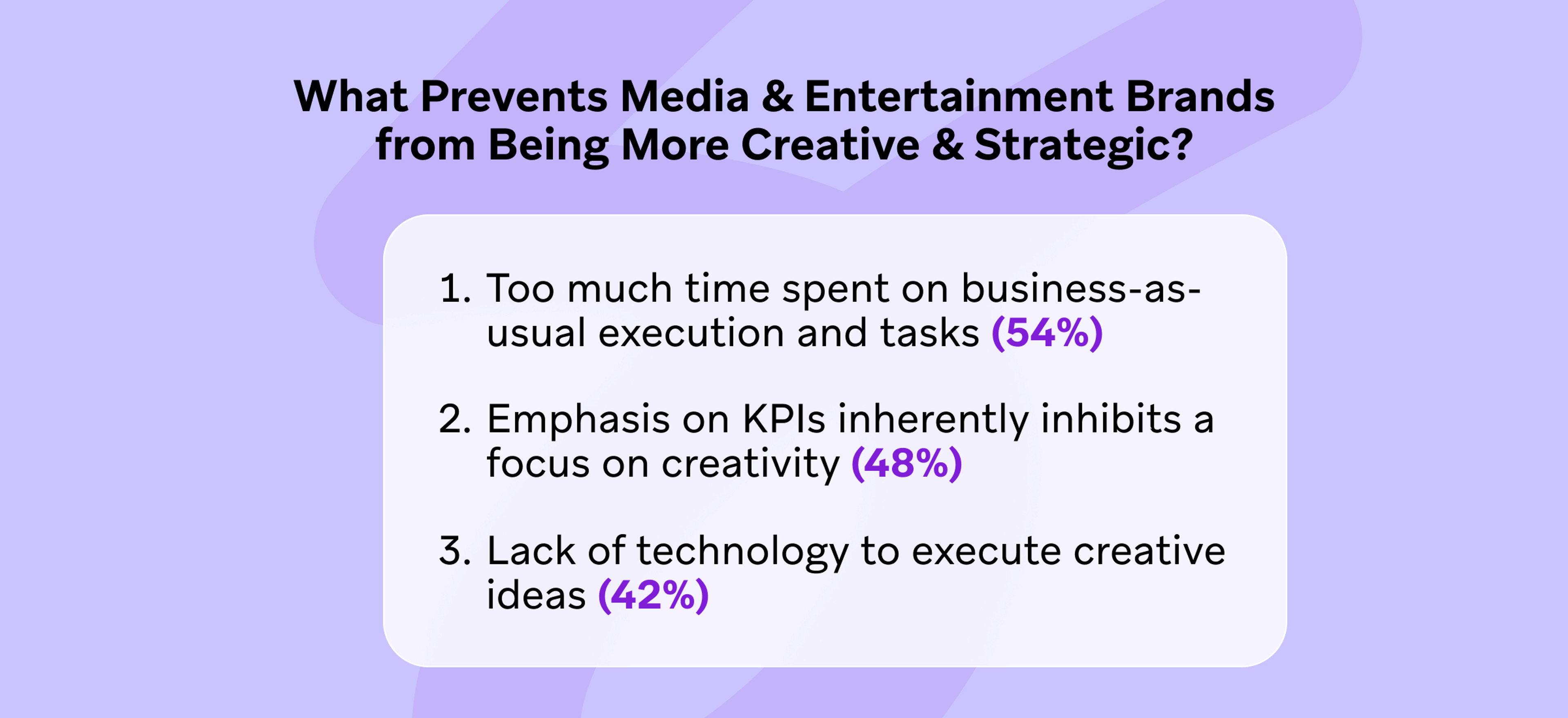 A graphic listing three factors that hinder creativity and strategy in media and entertainment brands: excessive time on routine tasks, an emphasis on KPIs, and insufficient technology for executing creative ideas.