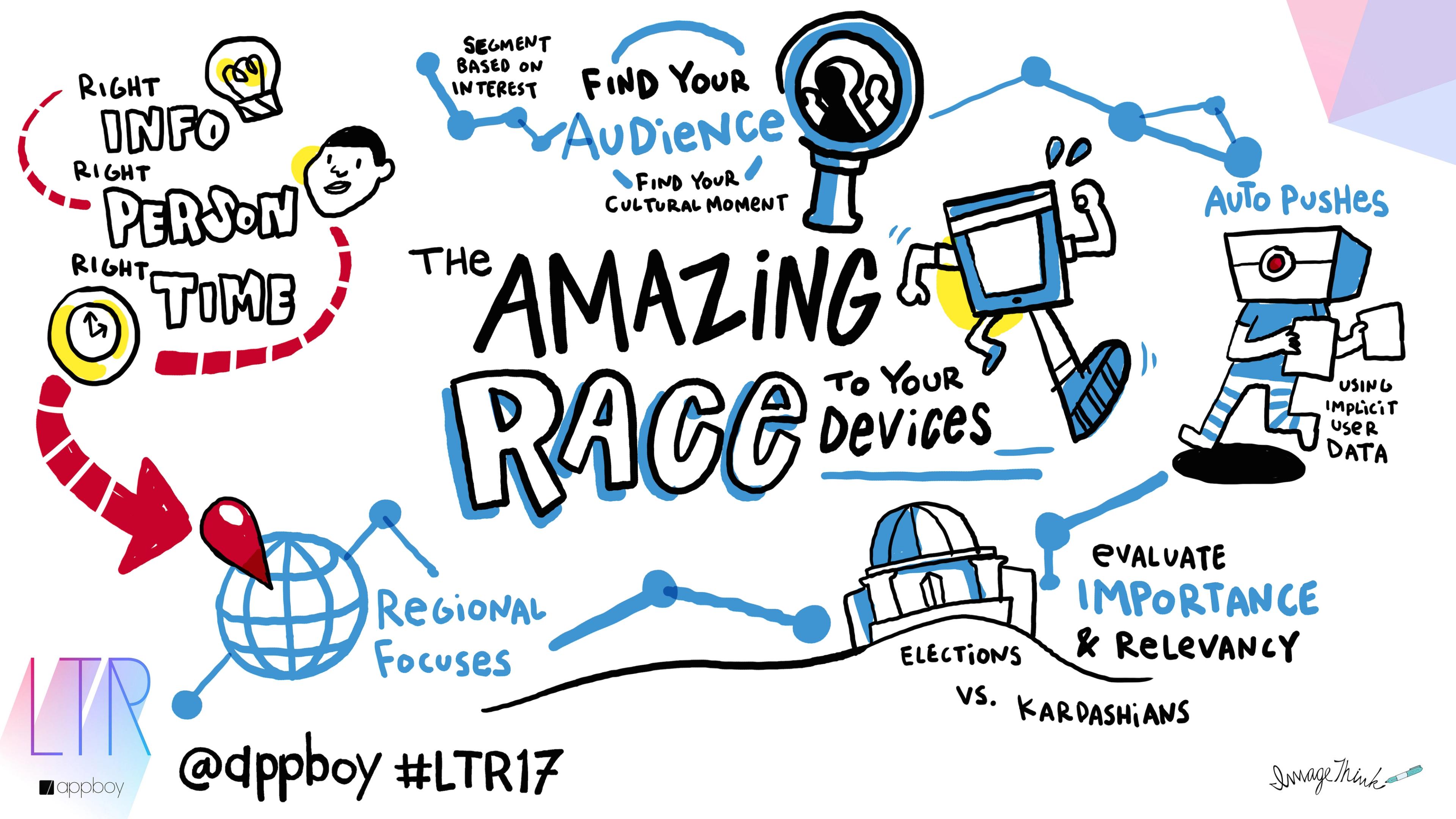 A colorful infographic titled "The Amazing Race to Your Devices," highlighting strategies for effective audience engagement and data usage. It includes concepts like timing, regional focuses, and evaluating importance and relevancy.