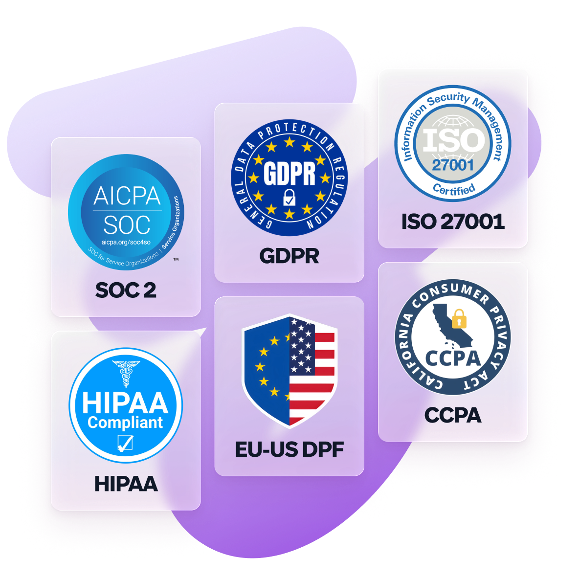 Graphic showing compliance badges for SOC 2, GDPR, ISO 27001, HIPAA, EU-US Data Privacy Framework, and CCPA on a purple background.