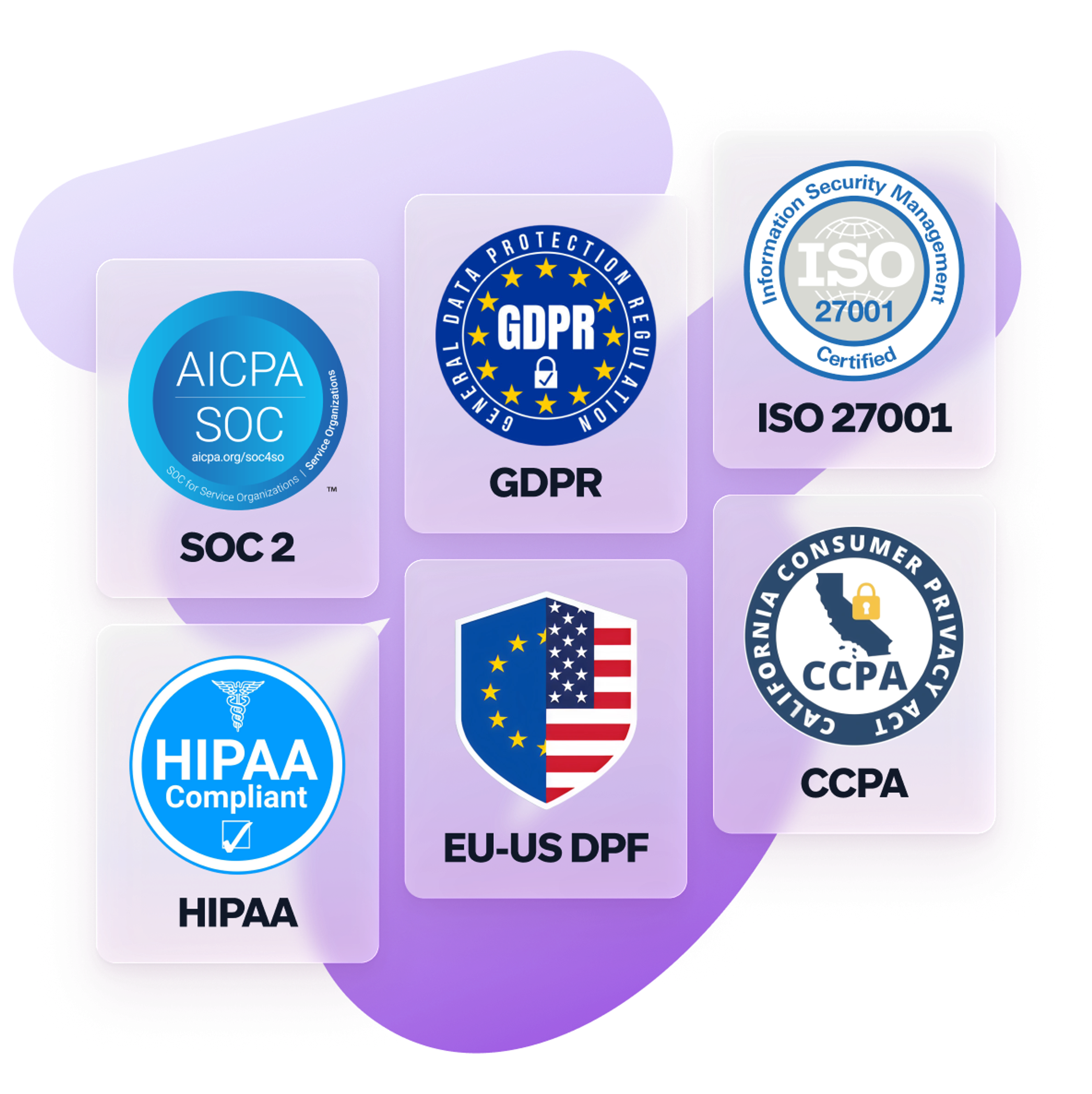 Graphic showing compliance badges for SOC 2, GDPR, ISO 27001, HIPAA, EU-US Data Privacy Framework, and CCPA on a purple background.