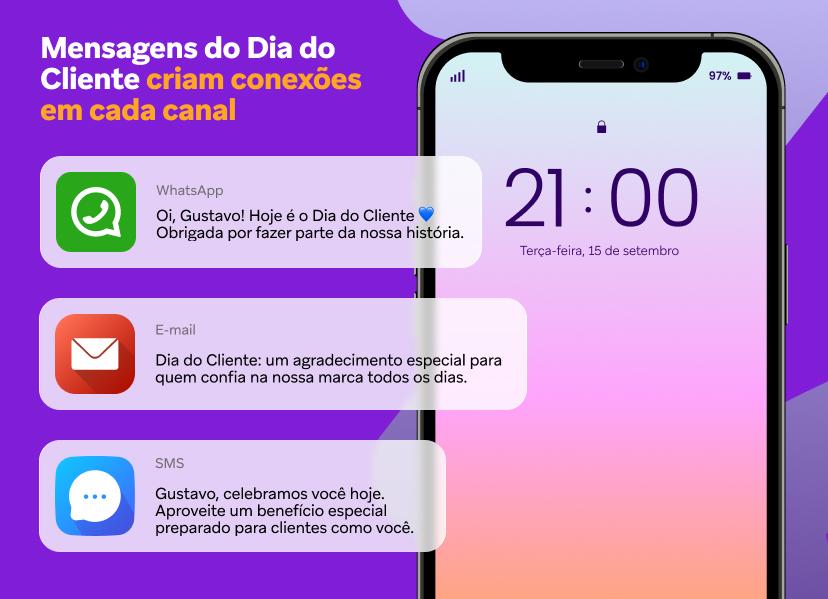 Um smartphone exibindo mensagens do Dia do Cliente via notificações do WhatsApp, e-mail e SMS, com o texto: "As mensagens do Dia do Cliente criam conexões em todos os canais."